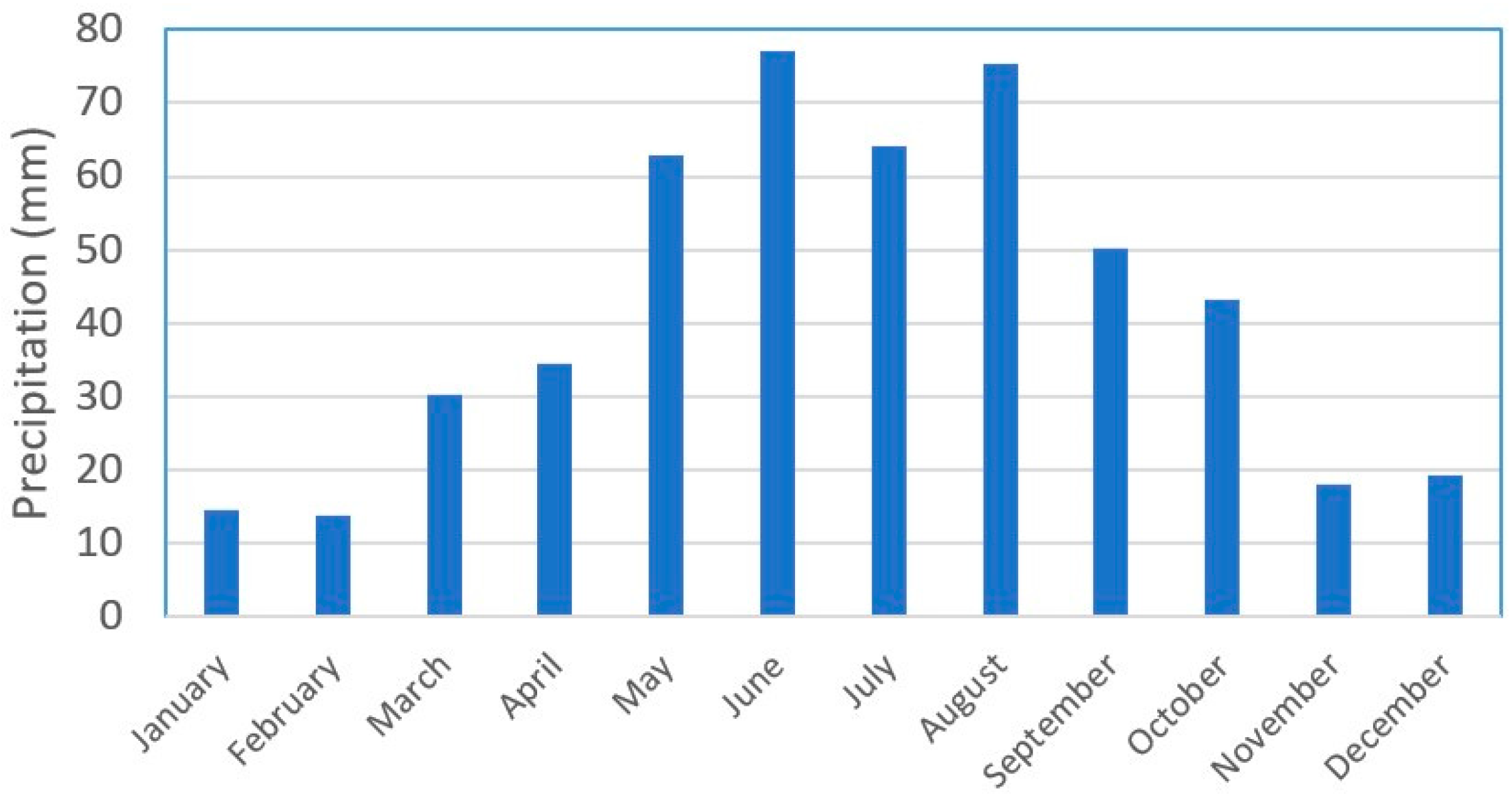Agriculture 14 00232 g006 Agriculture 14 00232 g006
