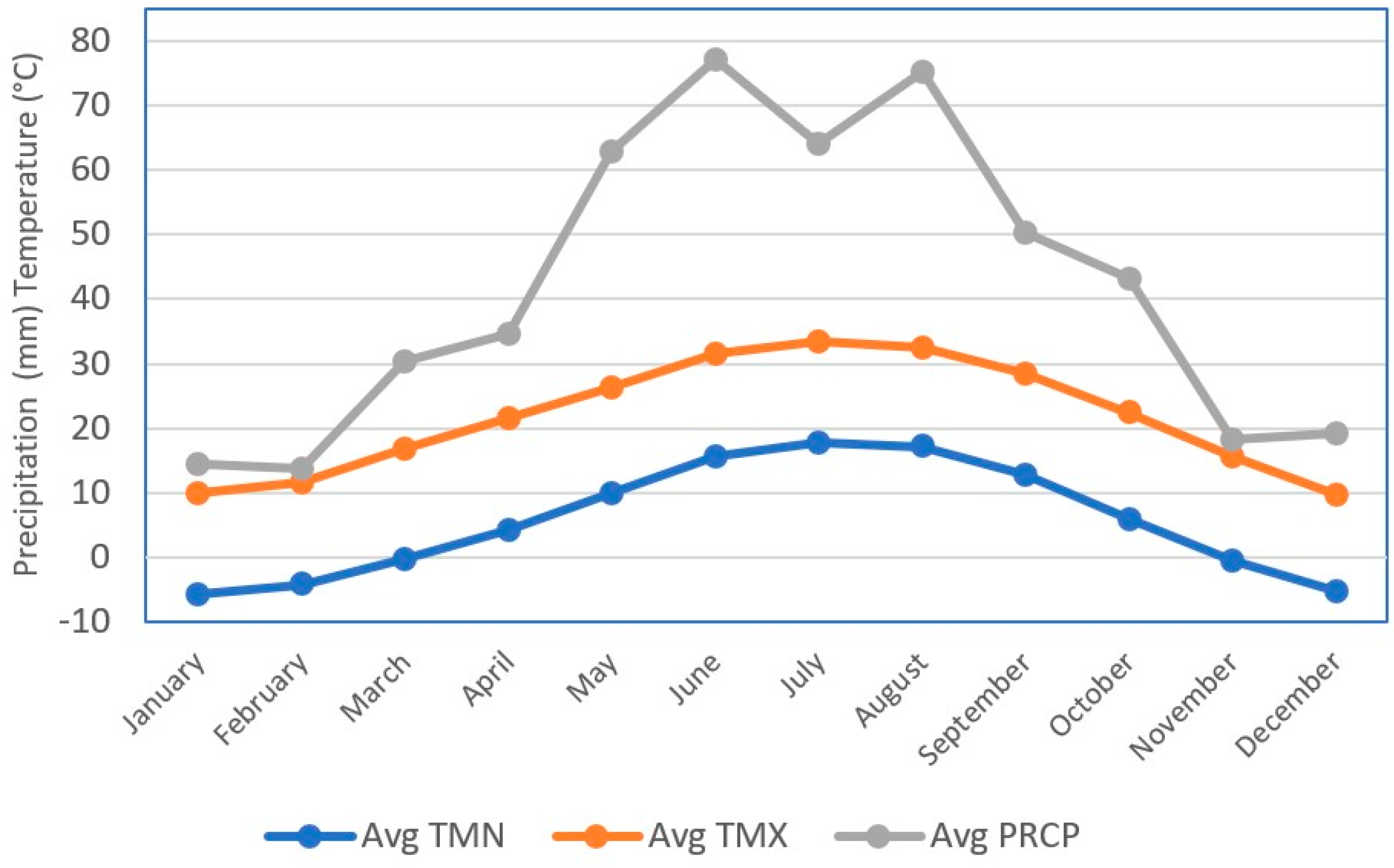 Agriculture 14 00232 g007 Agriculture 14 00232 g007