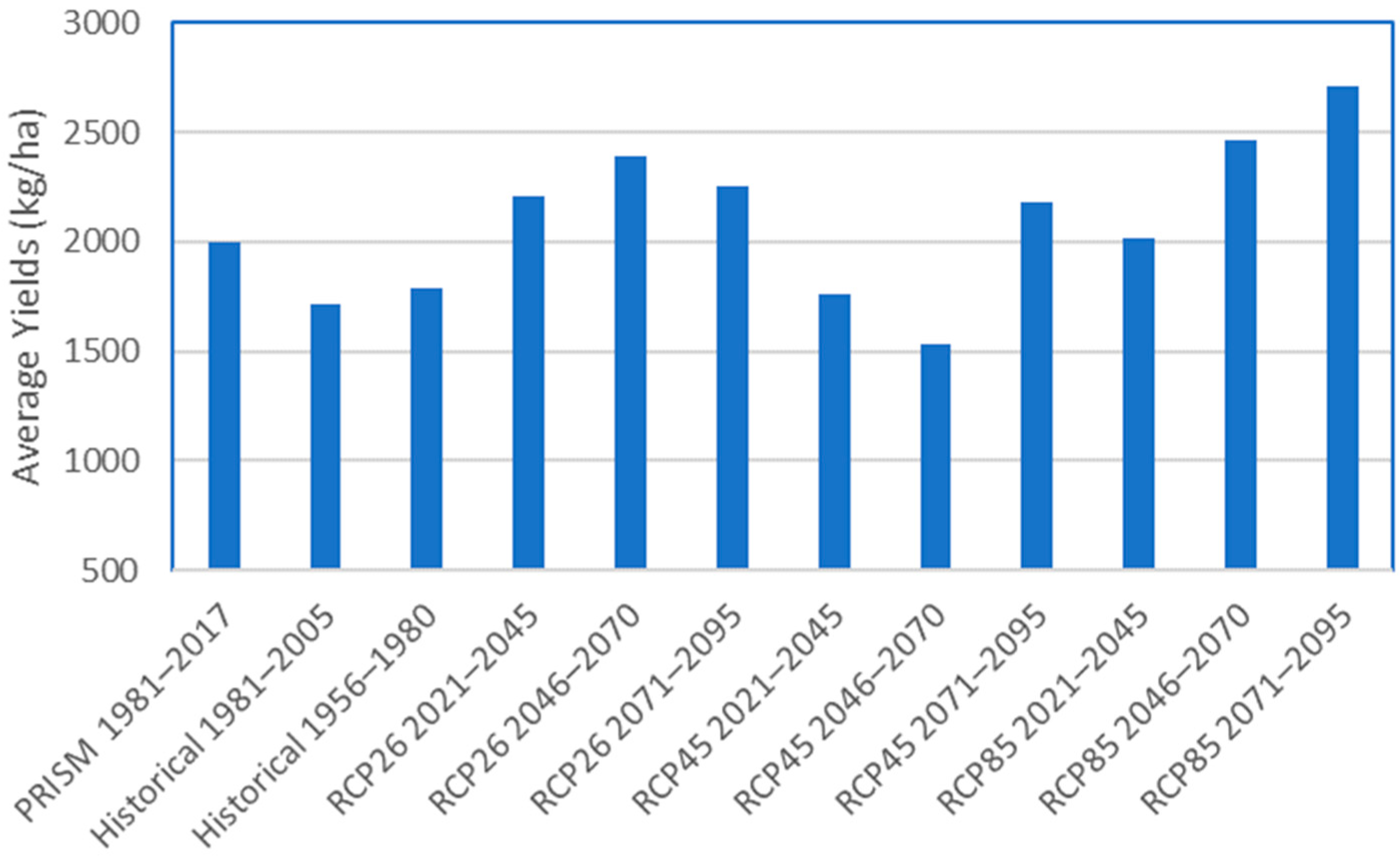 Agriculture 14 00232 g009 Agriculture 14 00232 g009