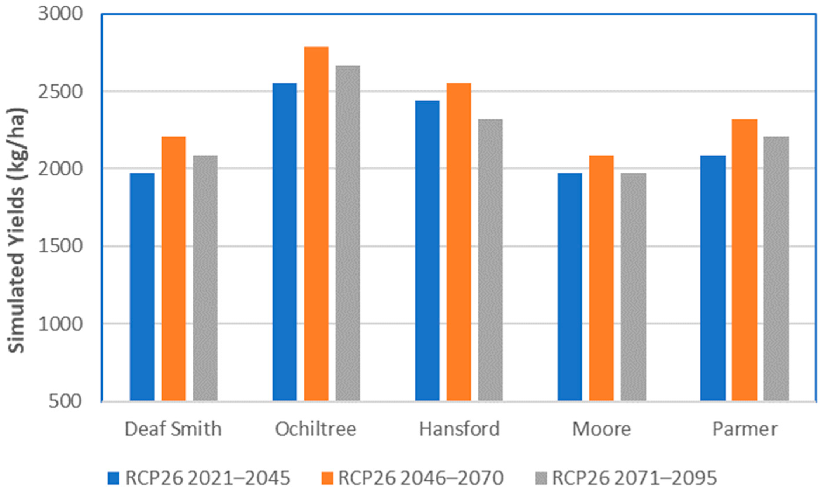 Agriculture 14 00232 g010 Agriculture 14 00232 g010