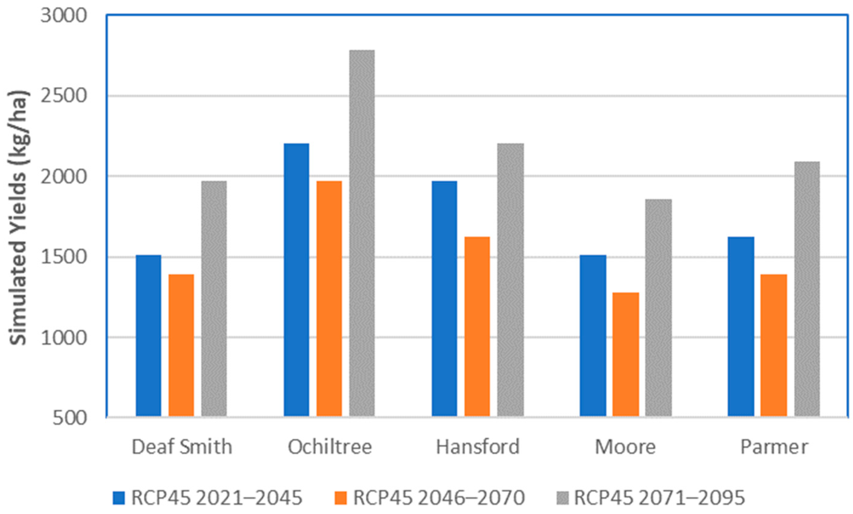 Agriculture 14 00232 g011 Agriculture 14 00232 g011