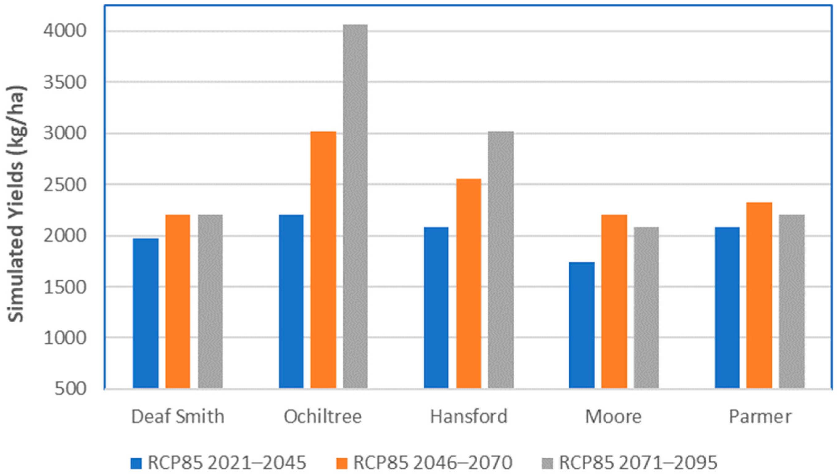 Agriculture 14 00232 g012 Agriculture 14 00232 g012