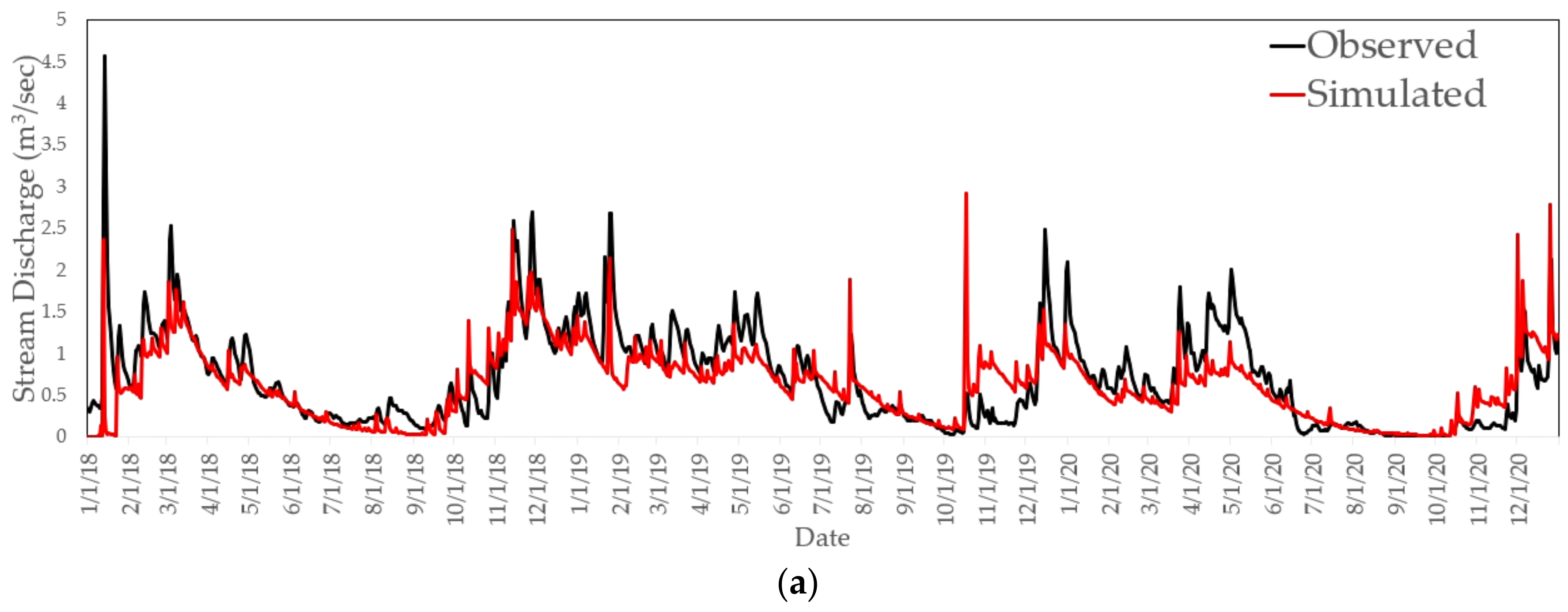 Agriculture 14 00233 g003a