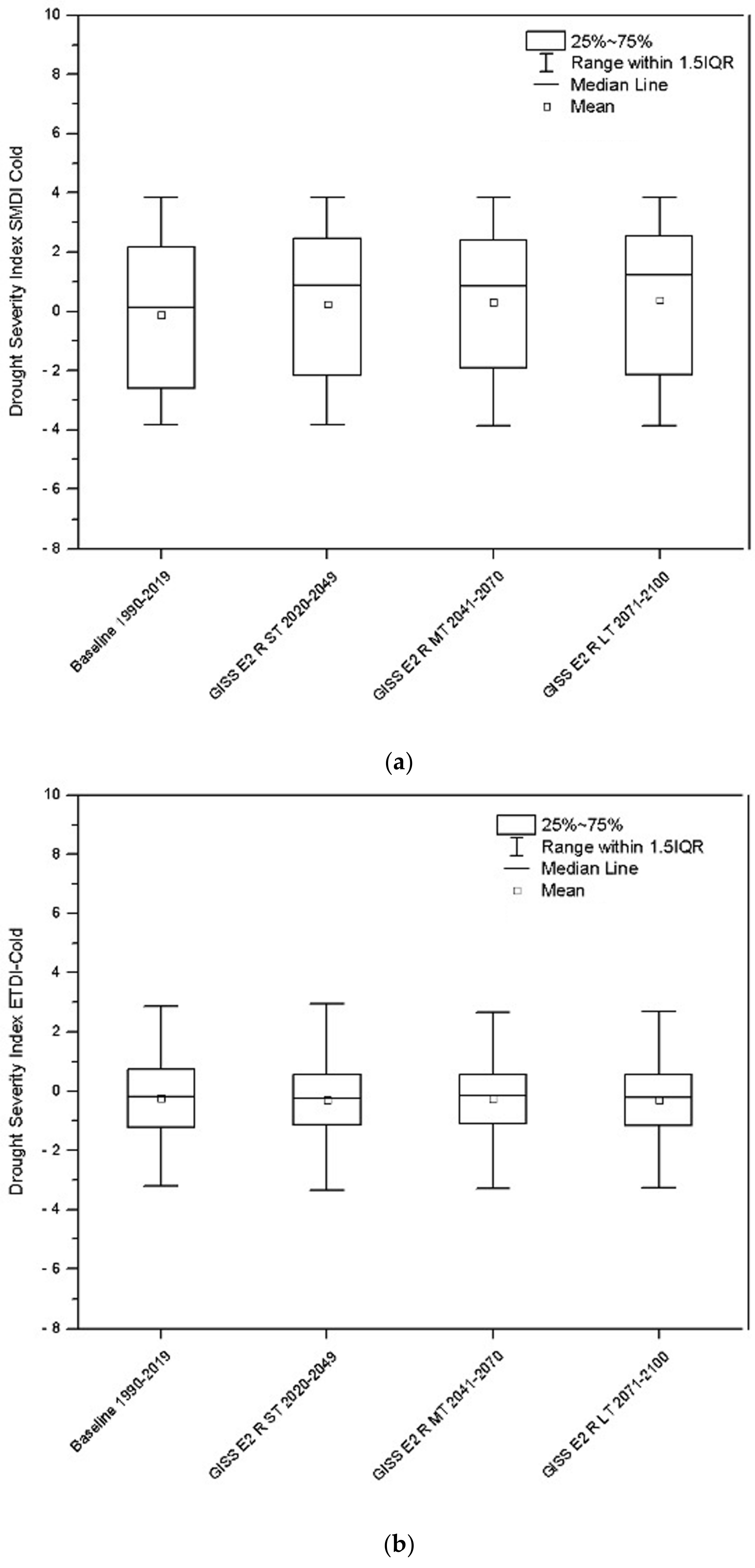 Agriculture 14 00233 g004
