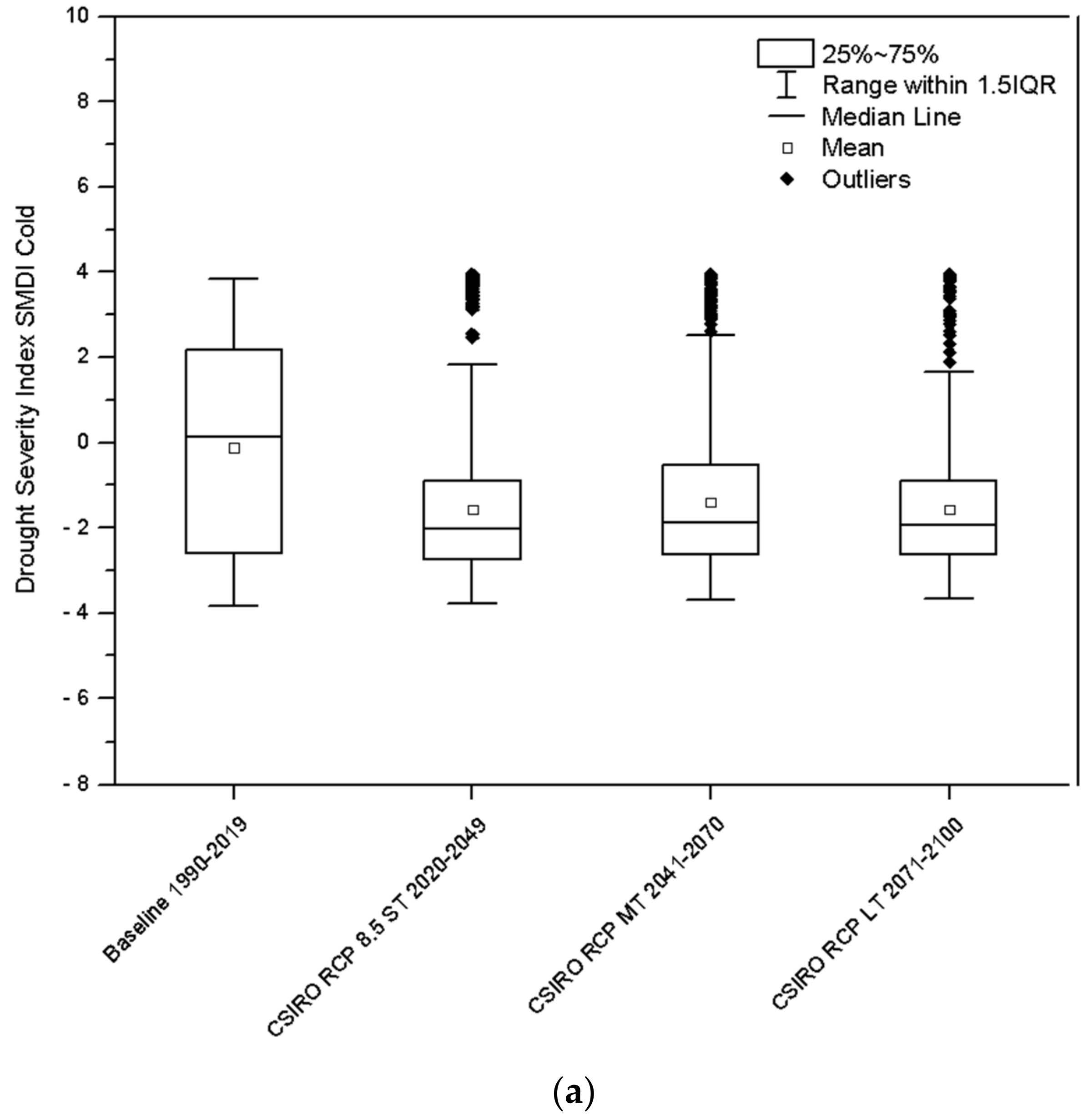 Agriculture 14 00233 g006a