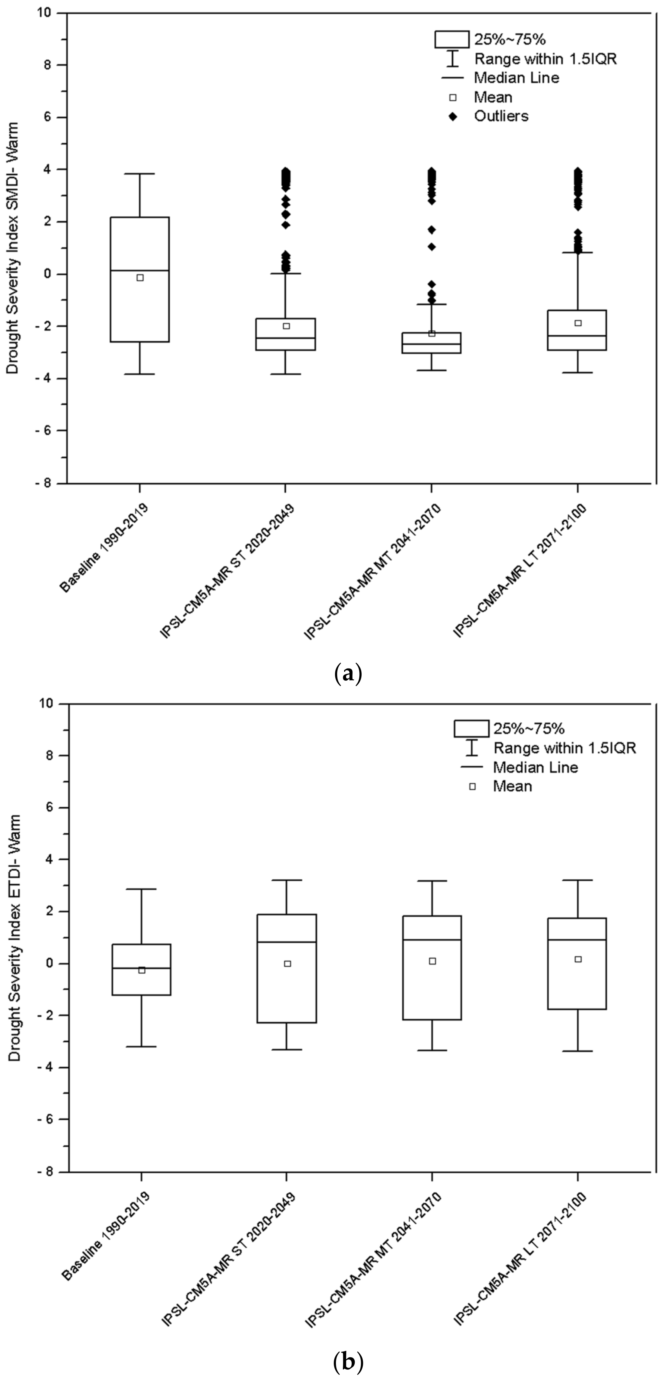 Agriculture 14 00233 g007