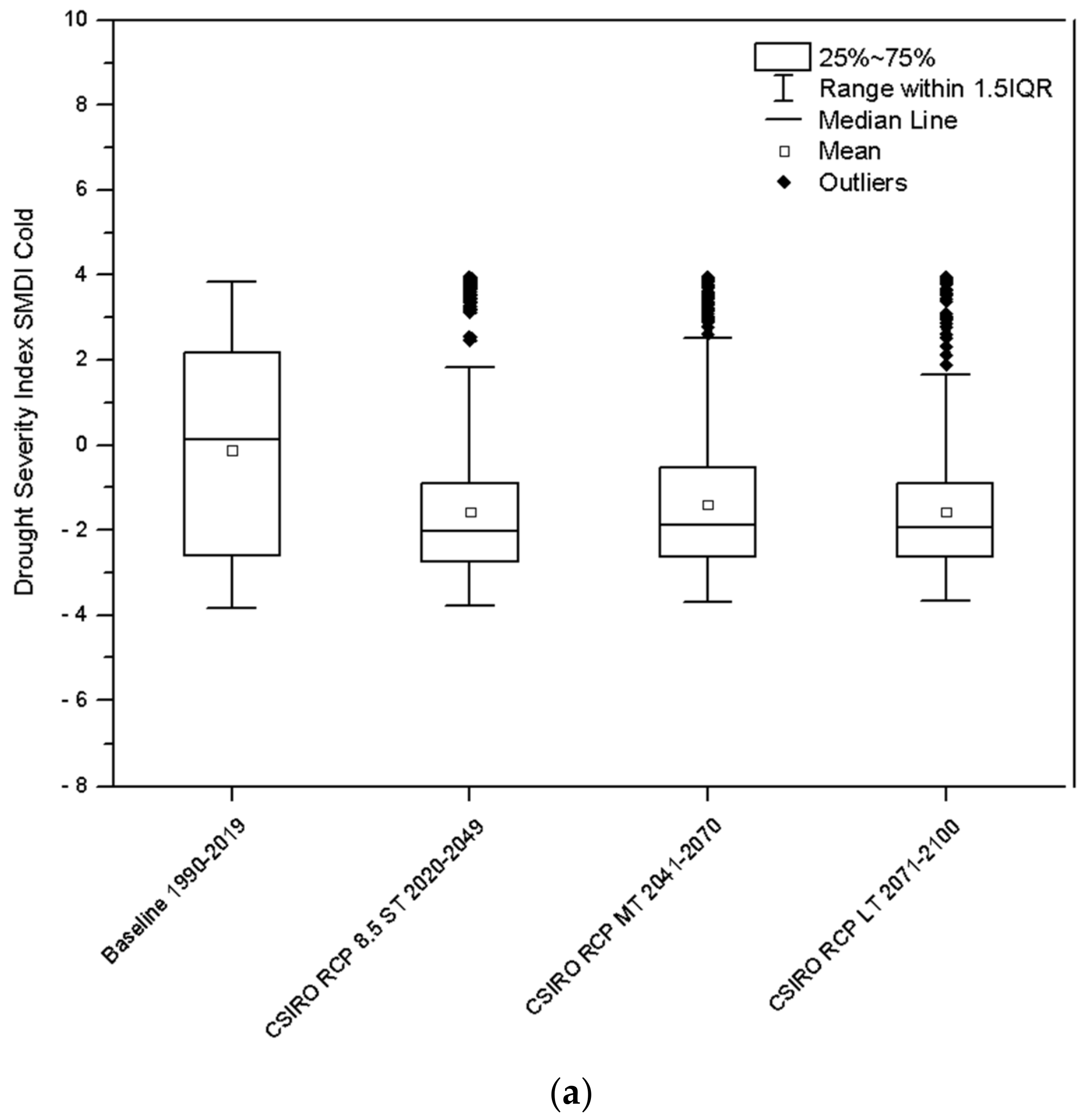 Agriculture 14 00233 g008a