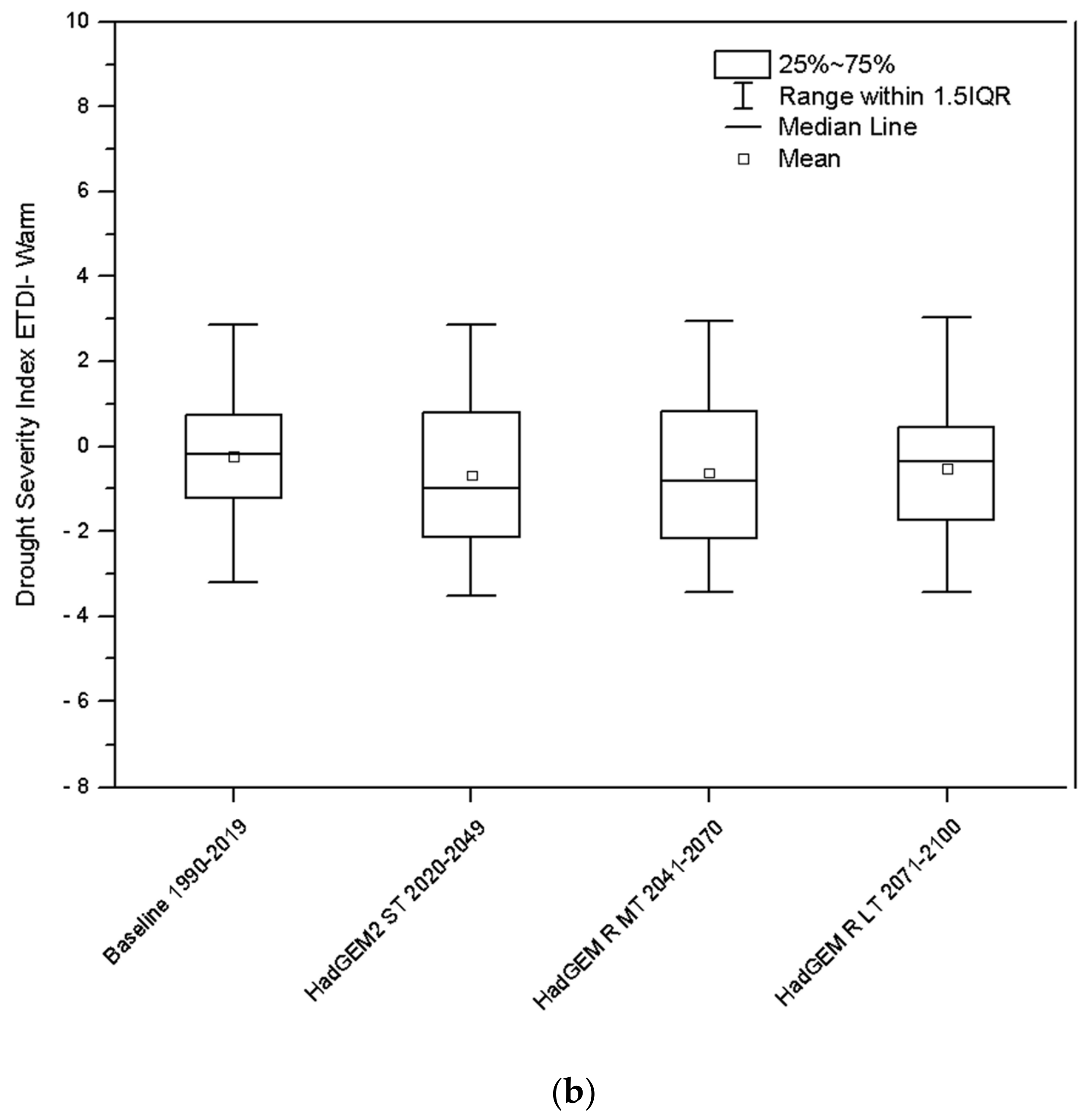 Agriculture 14 00233 g008b