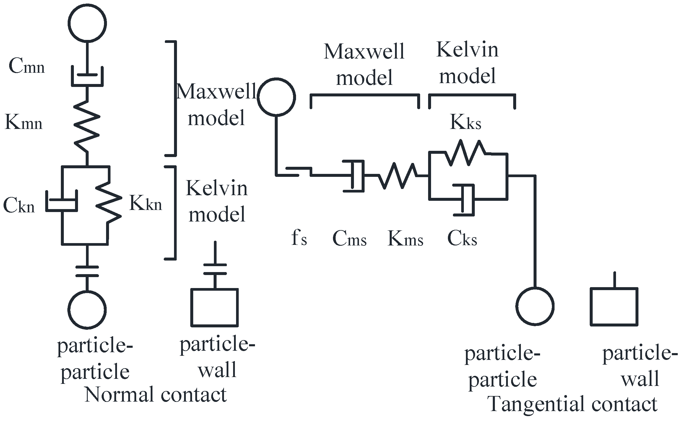 Agriculture 14 00238 g013