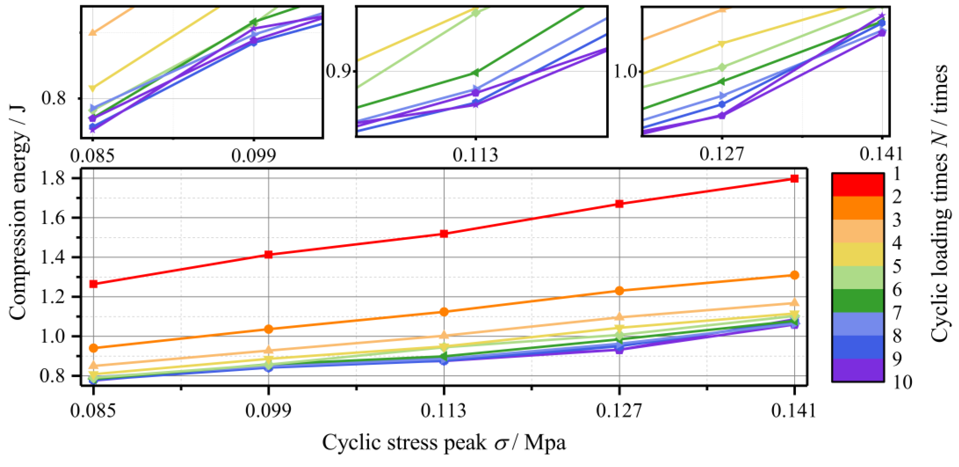 Agriculture 14 00239 g006