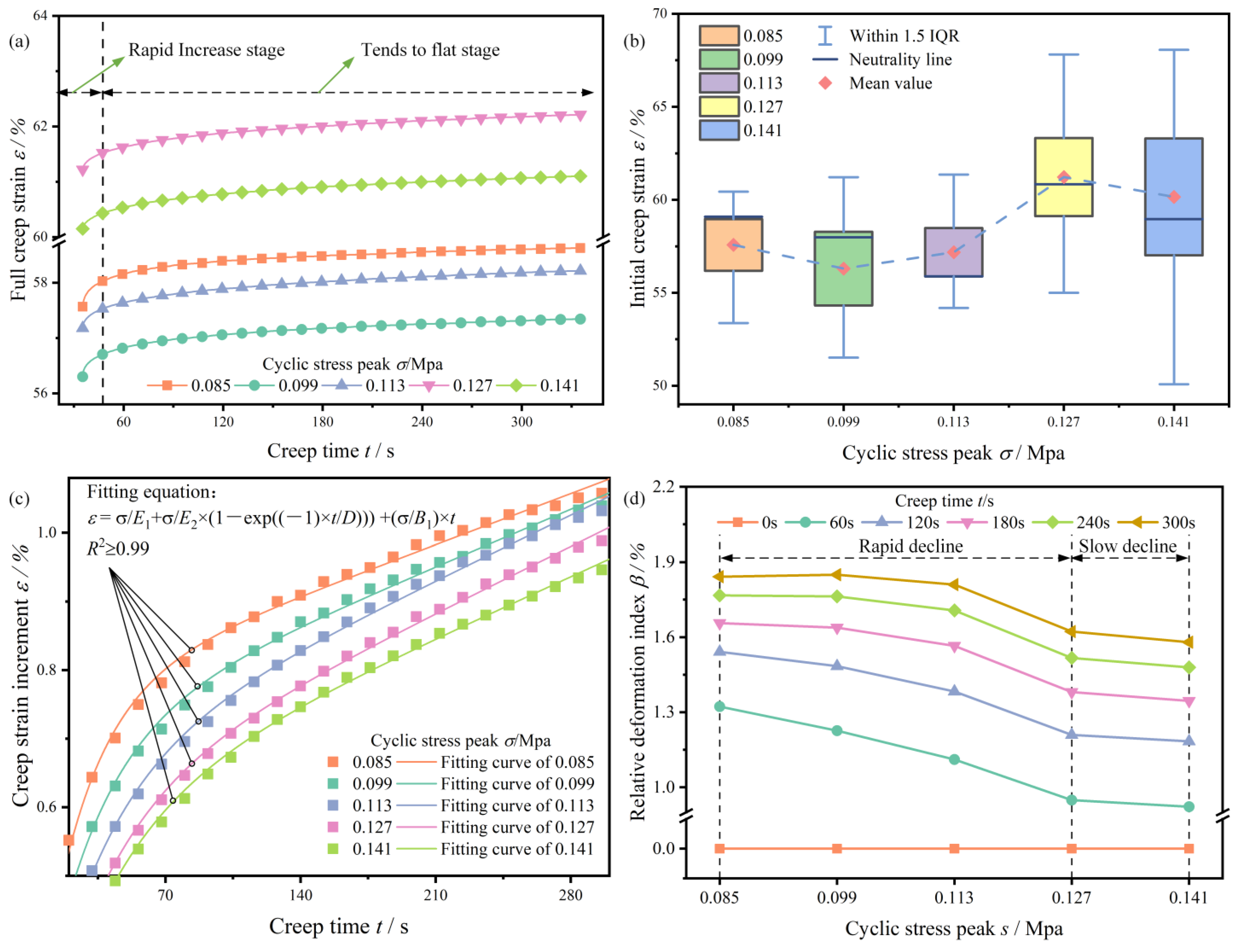 Agriculture 14 00239 g009
