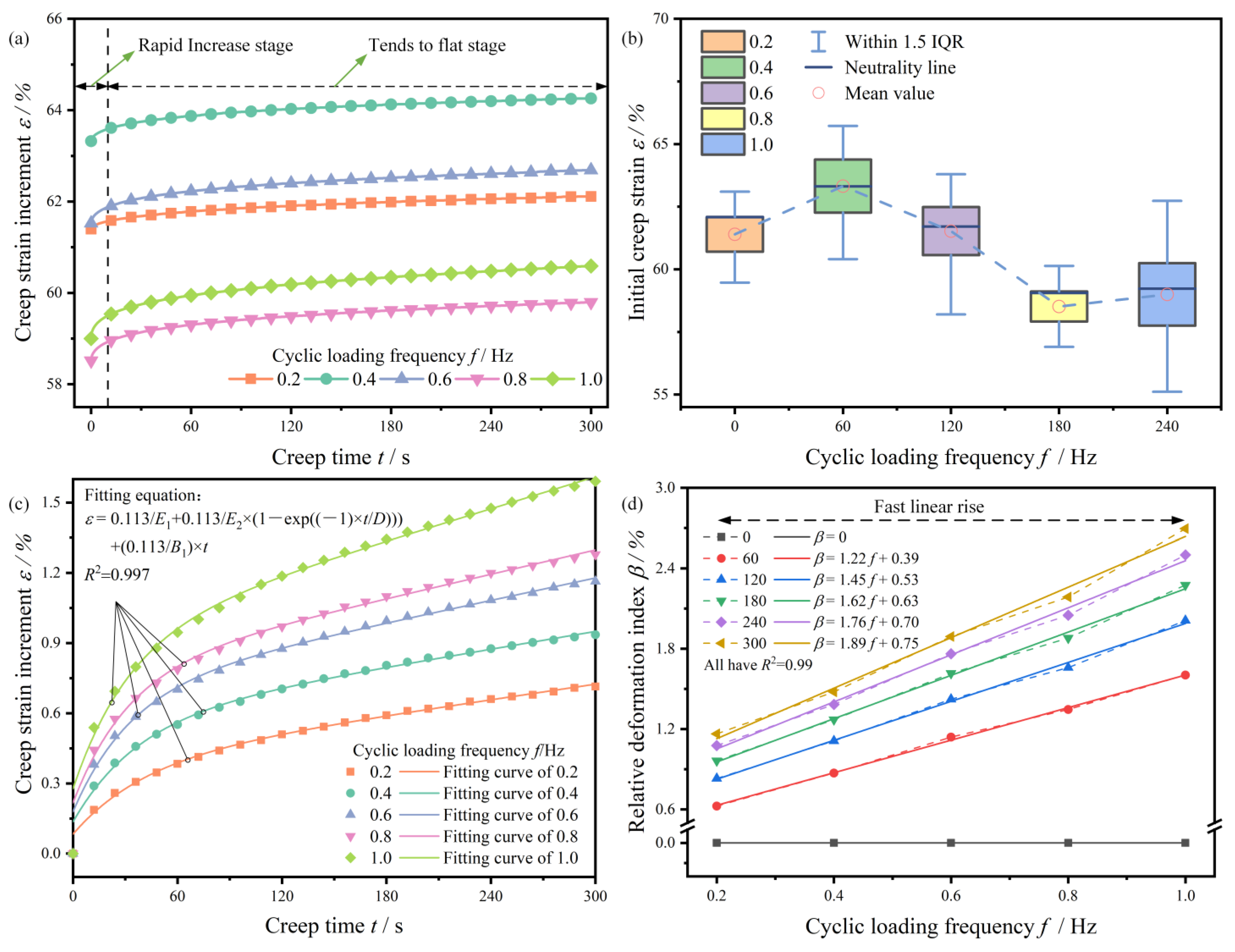 Agriculture 14 00239 g010