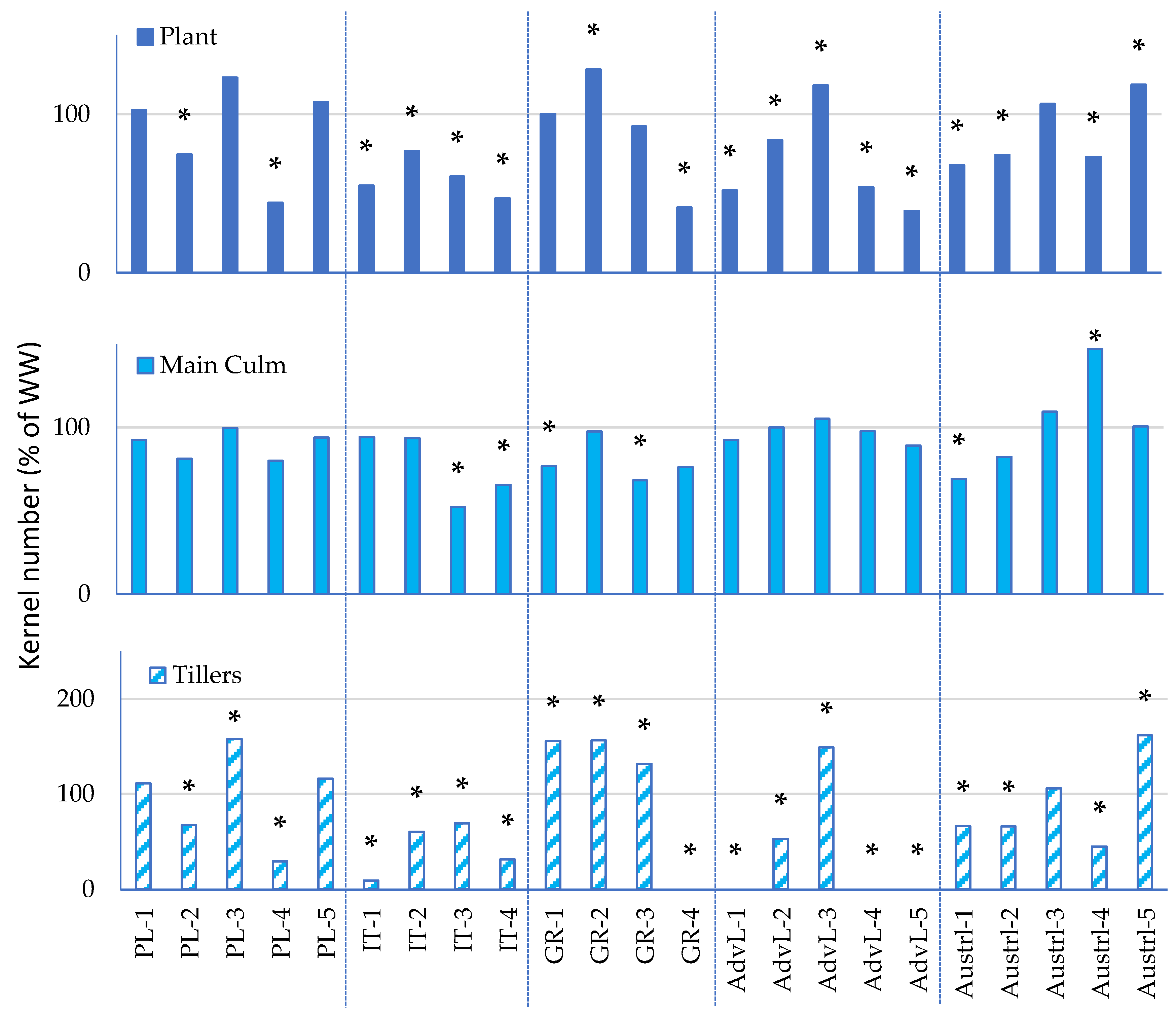 Agriculture 14 00241 g003 Agriculture 14 00241 g003