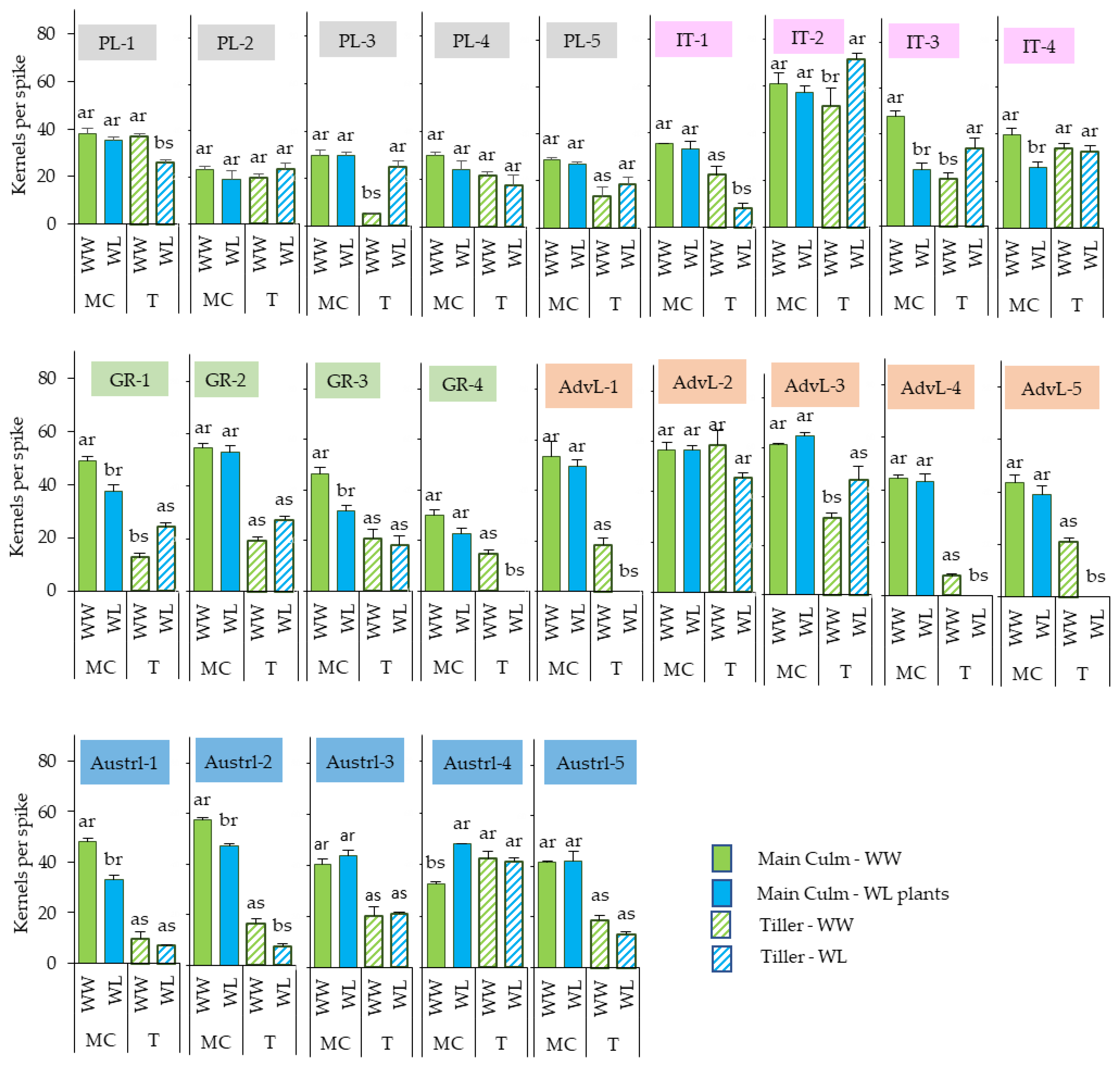 Agriculture 14 00241 g004 Agriculture 14 00241 g004