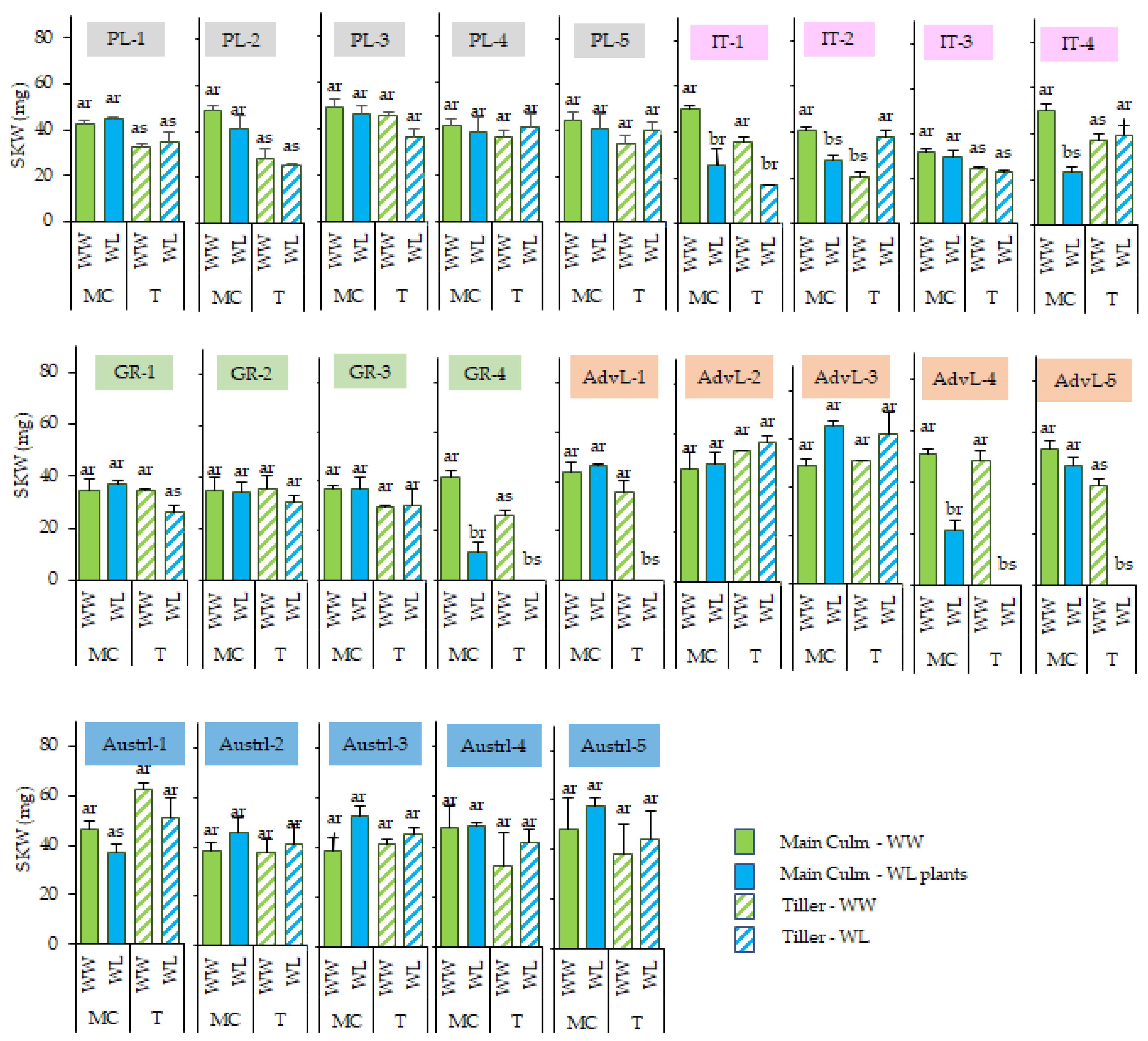 Agriculture 14 00241 g005 Agriculture 14 00241 g005
