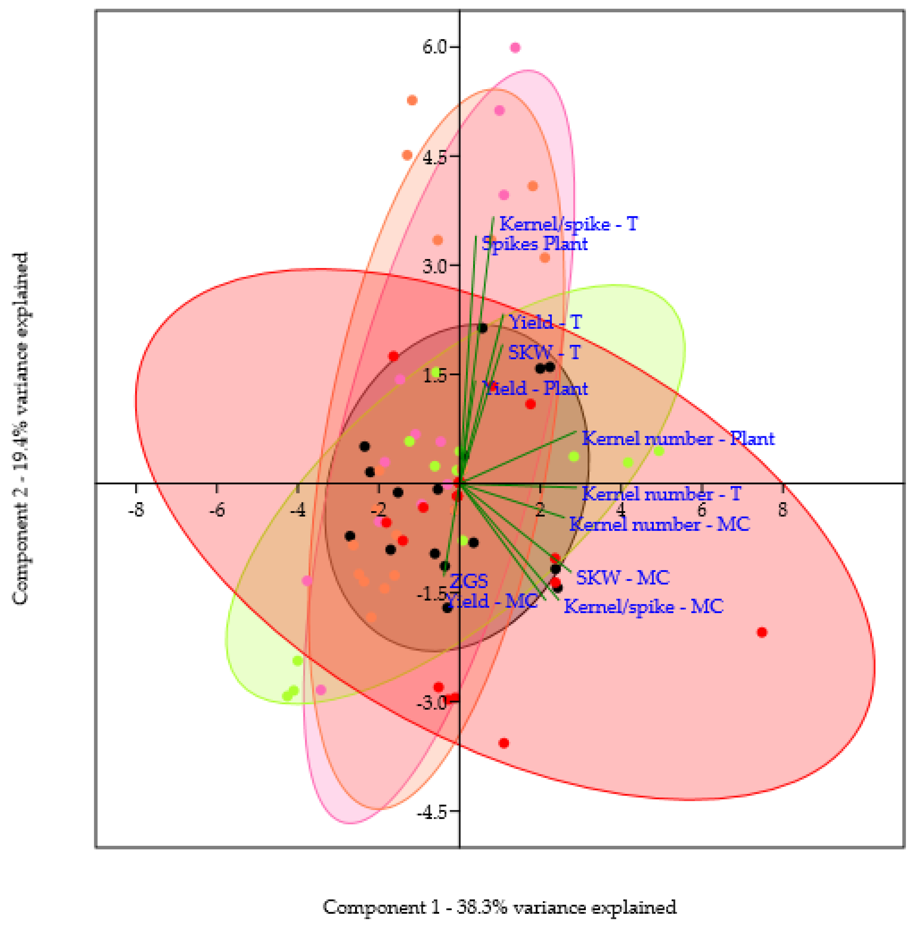 Agriculture 14 00241 g008 Agriculture 14 00241 g008
