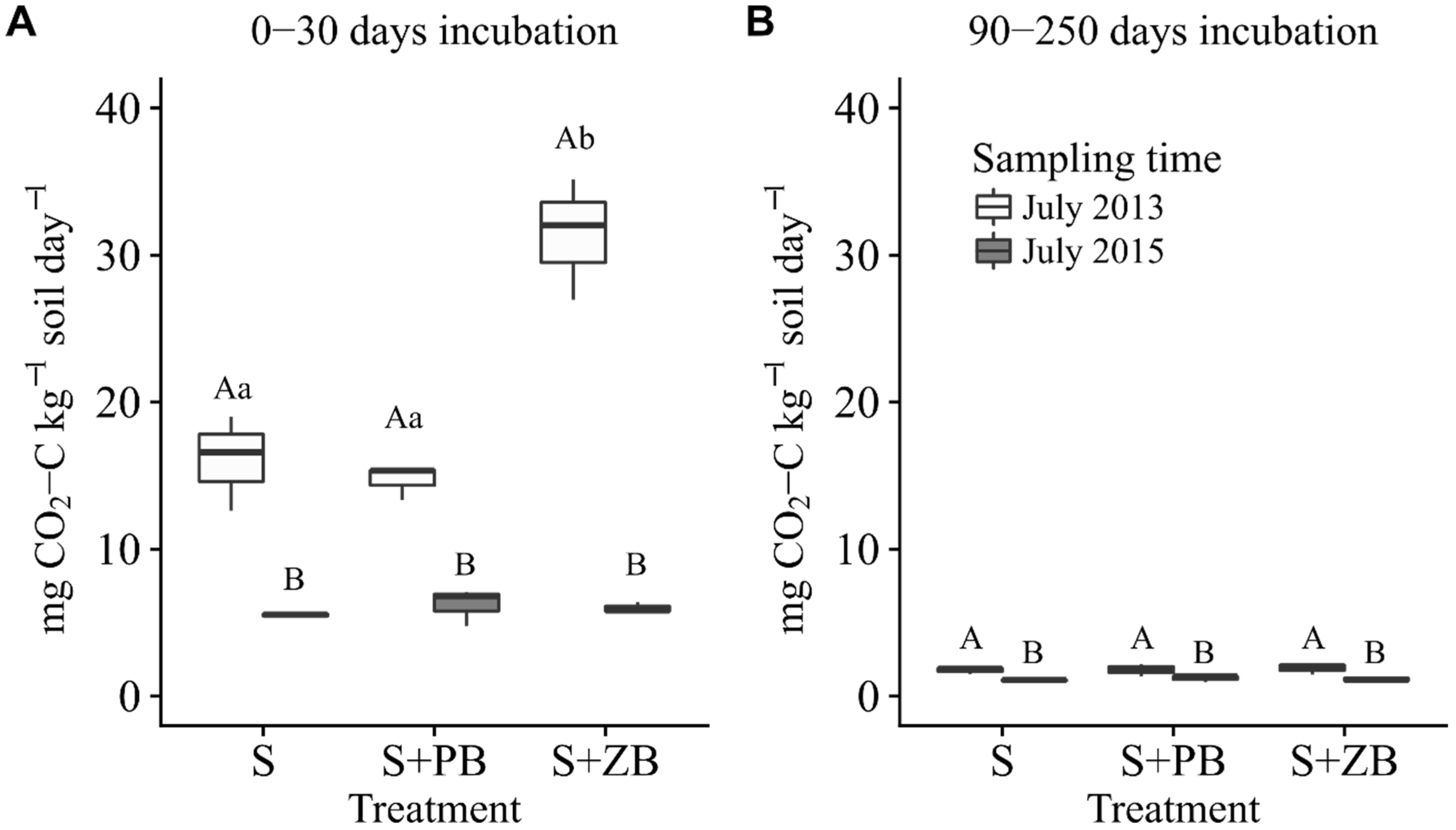 Agriculture 14 00242 g001