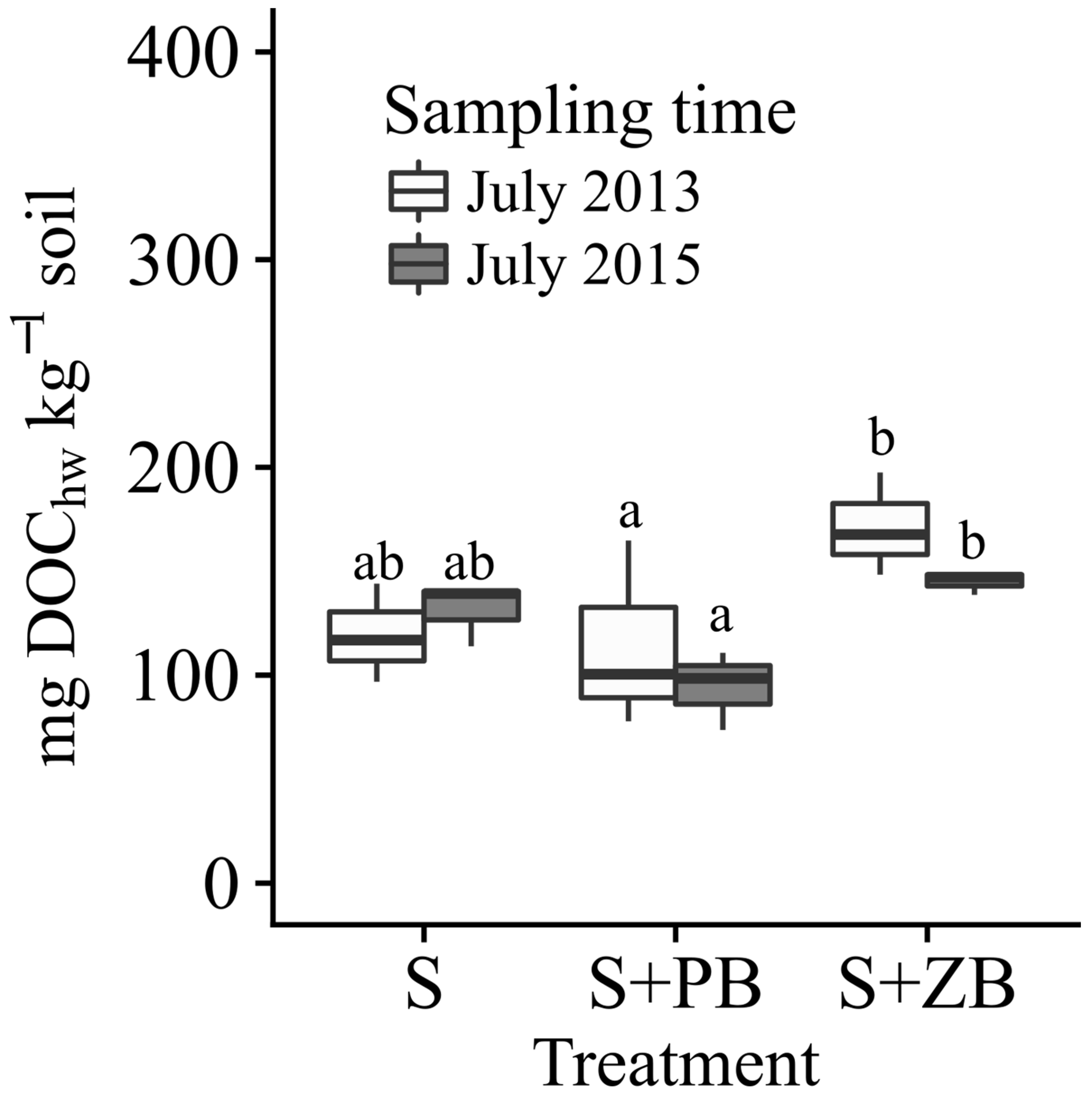 Agriculture 14 00242 g002