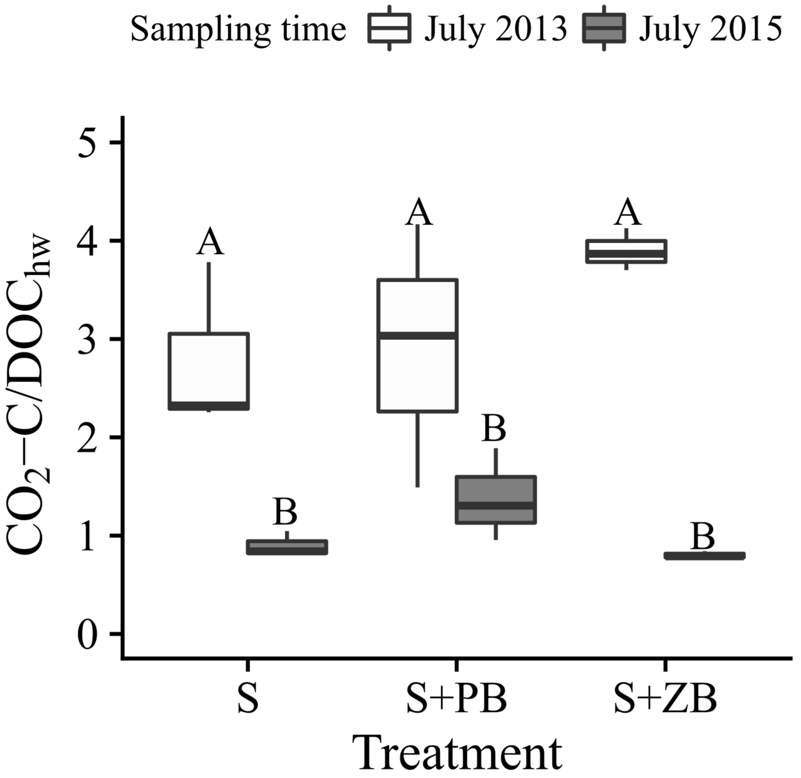 Agriculture 14 00242 g003