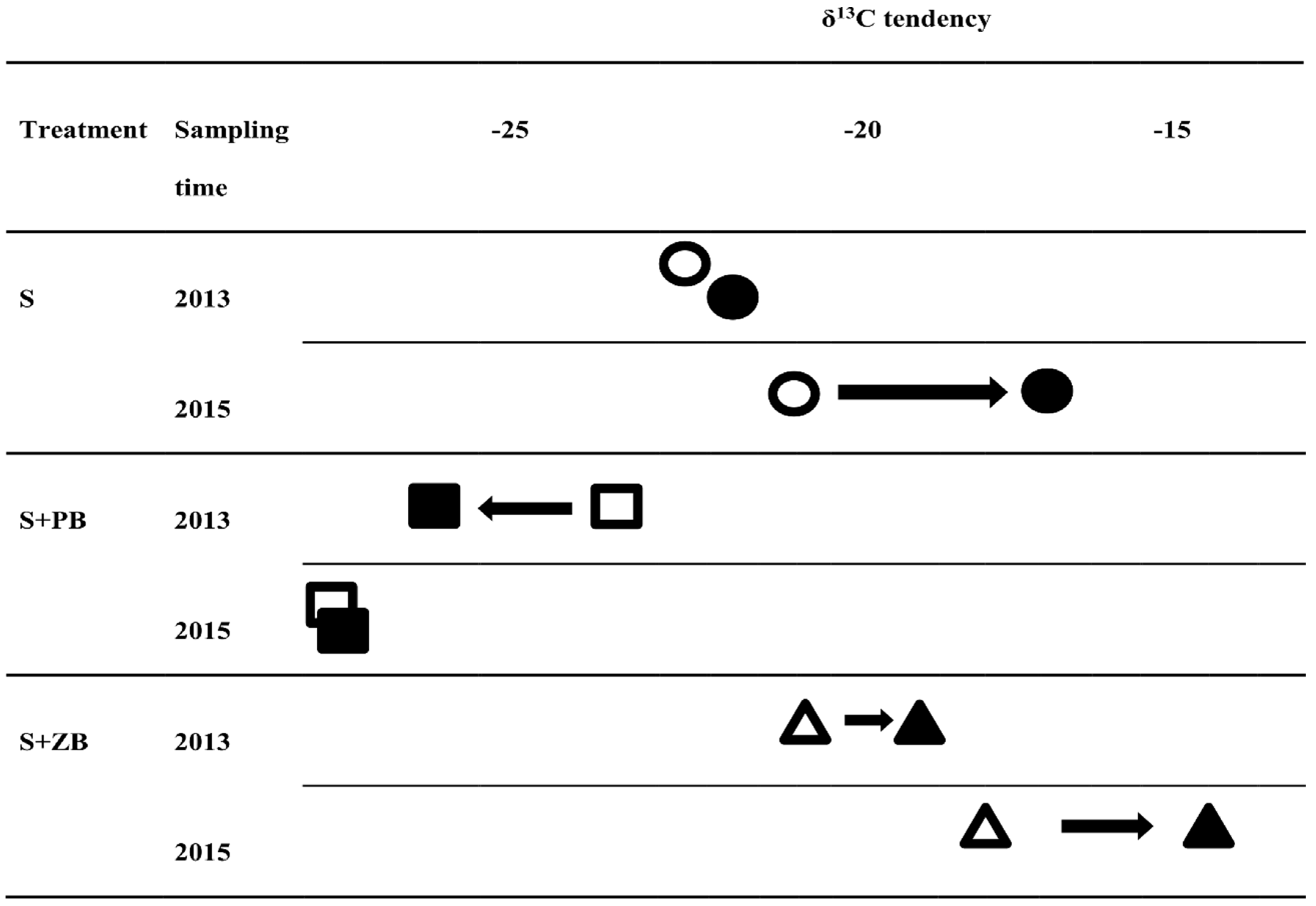 Agriculture 14 00242 g005