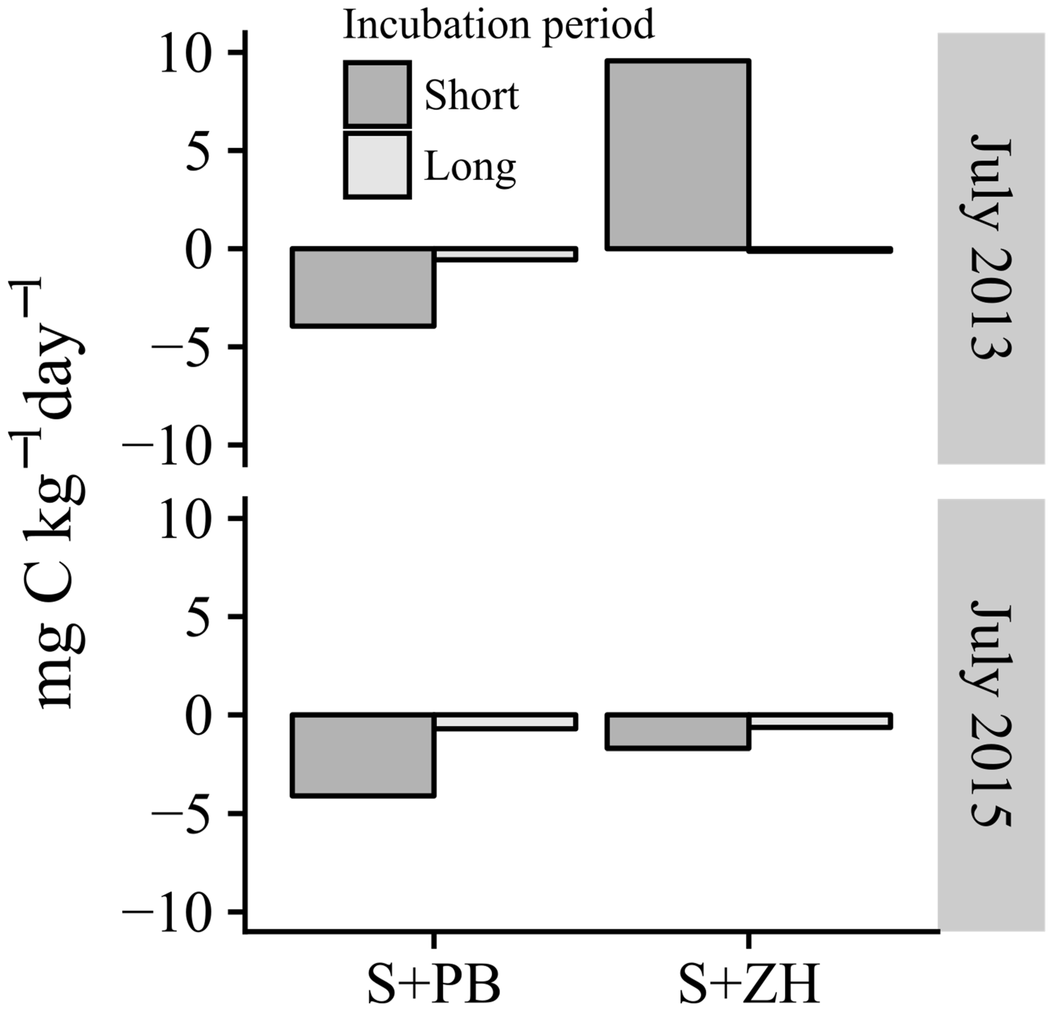 Agriculture 14 00242 g006