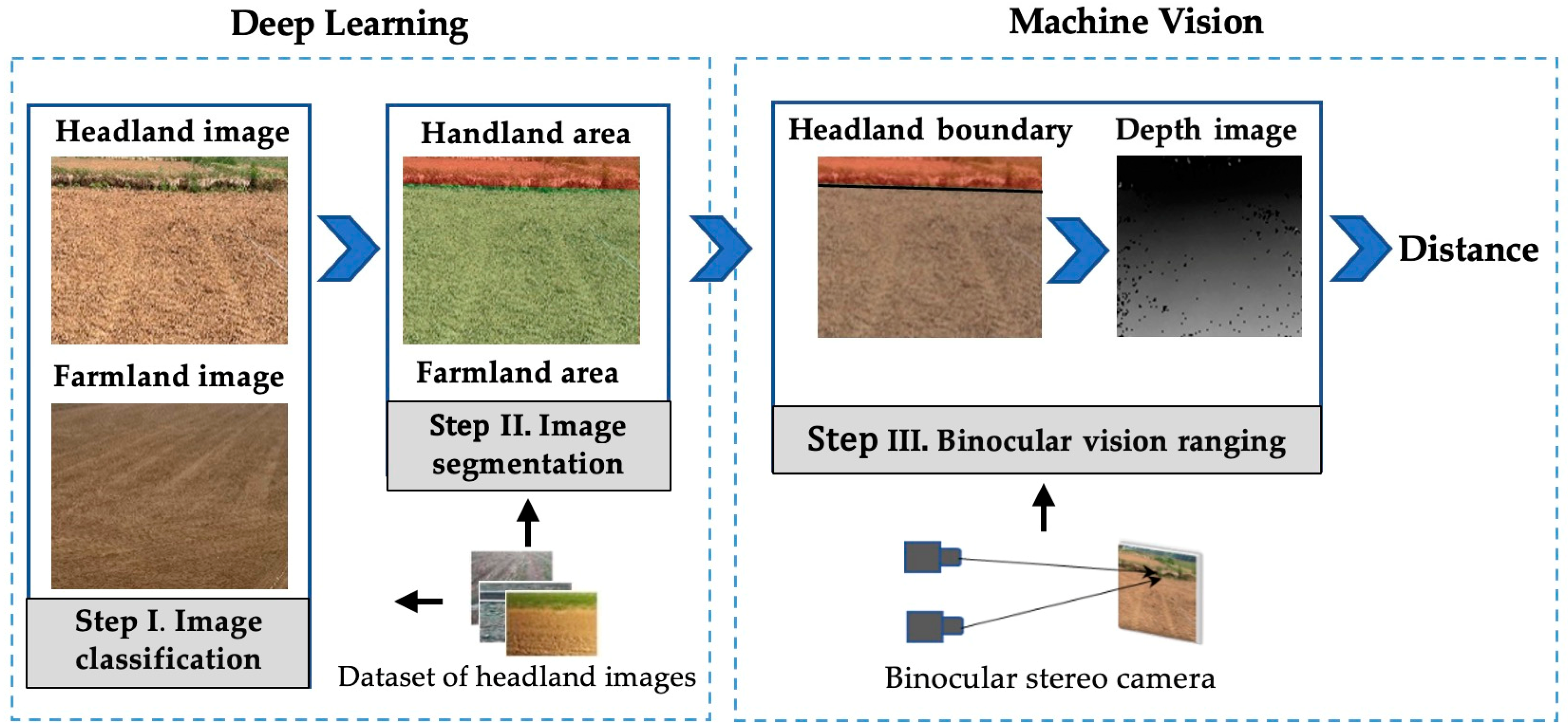 Agriculture 14 00243 g001