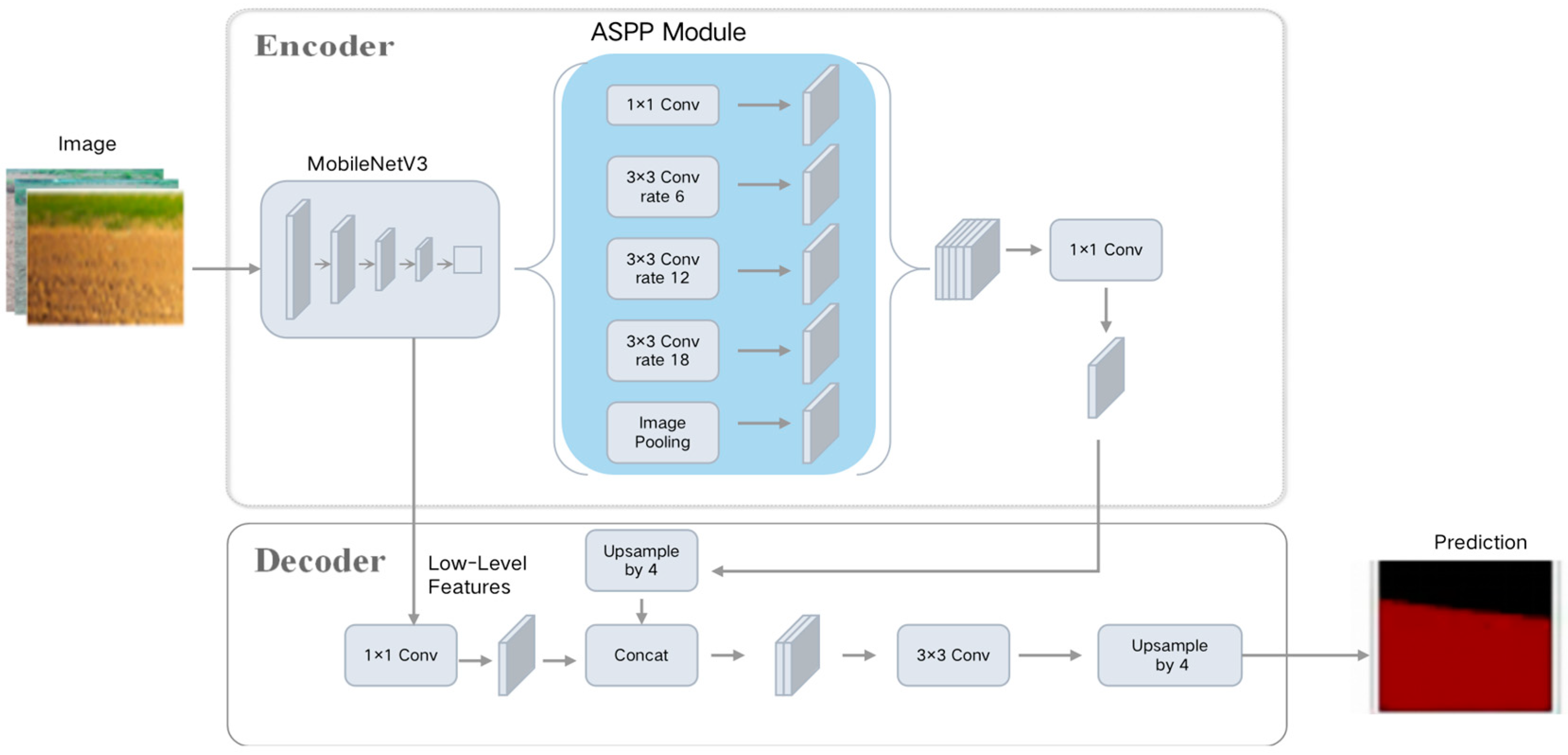 Agriculture 14 00243 g004