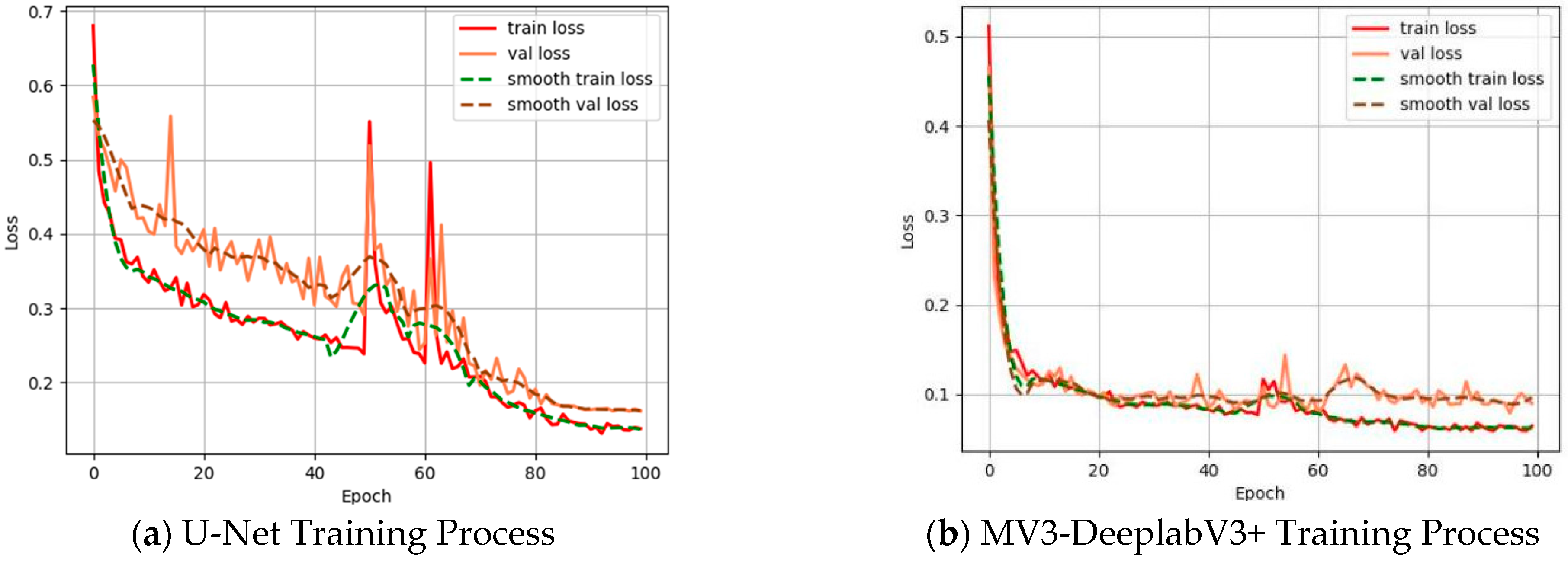 Agriculture 14 00243 g005