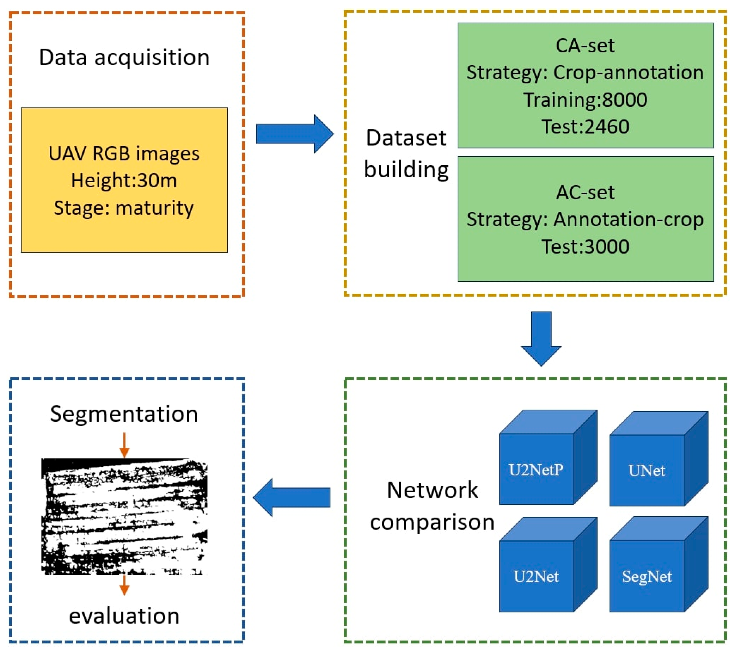 Agriculture 14 00244 g004