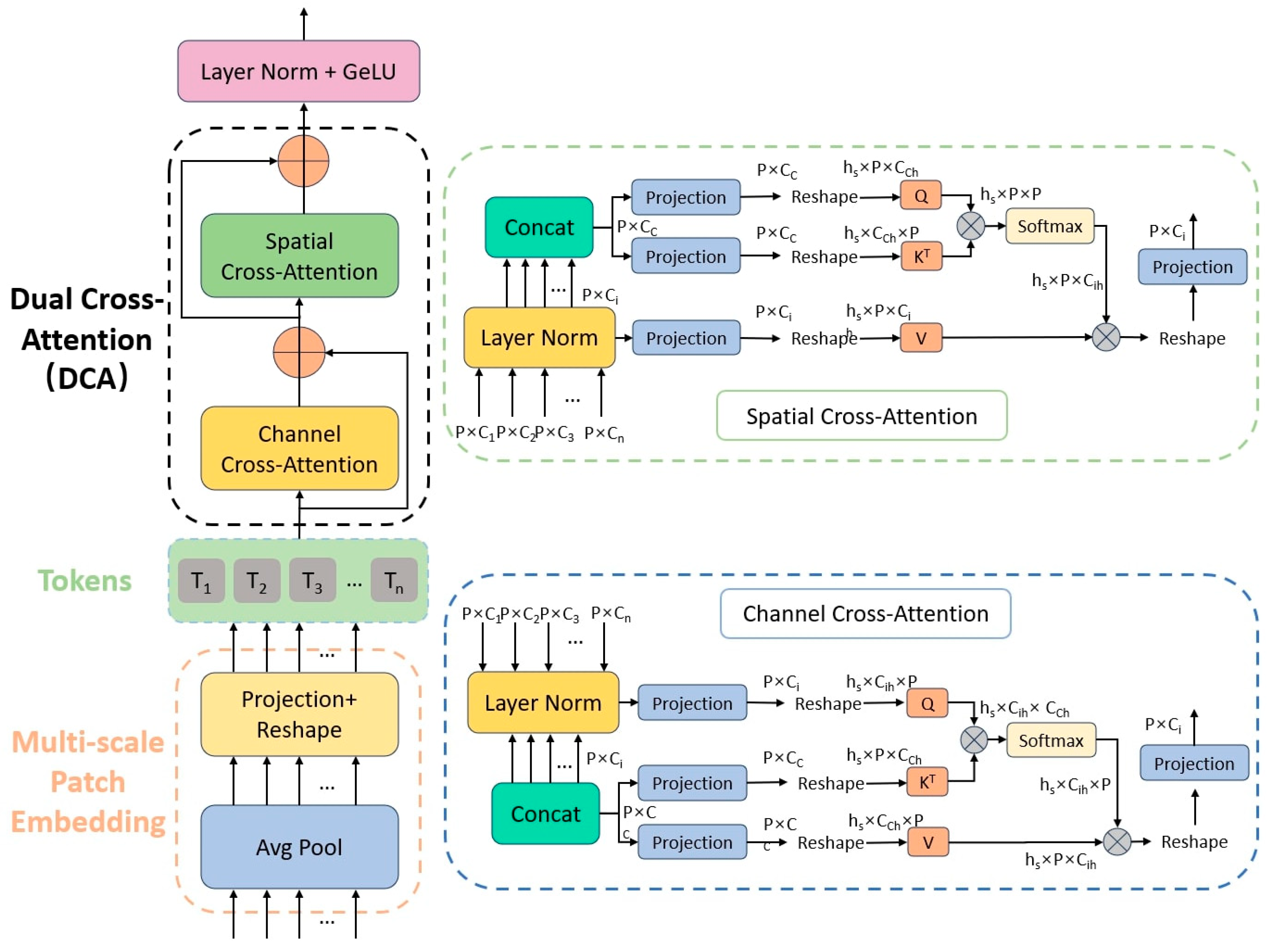 Agriculture 14 00244 g005