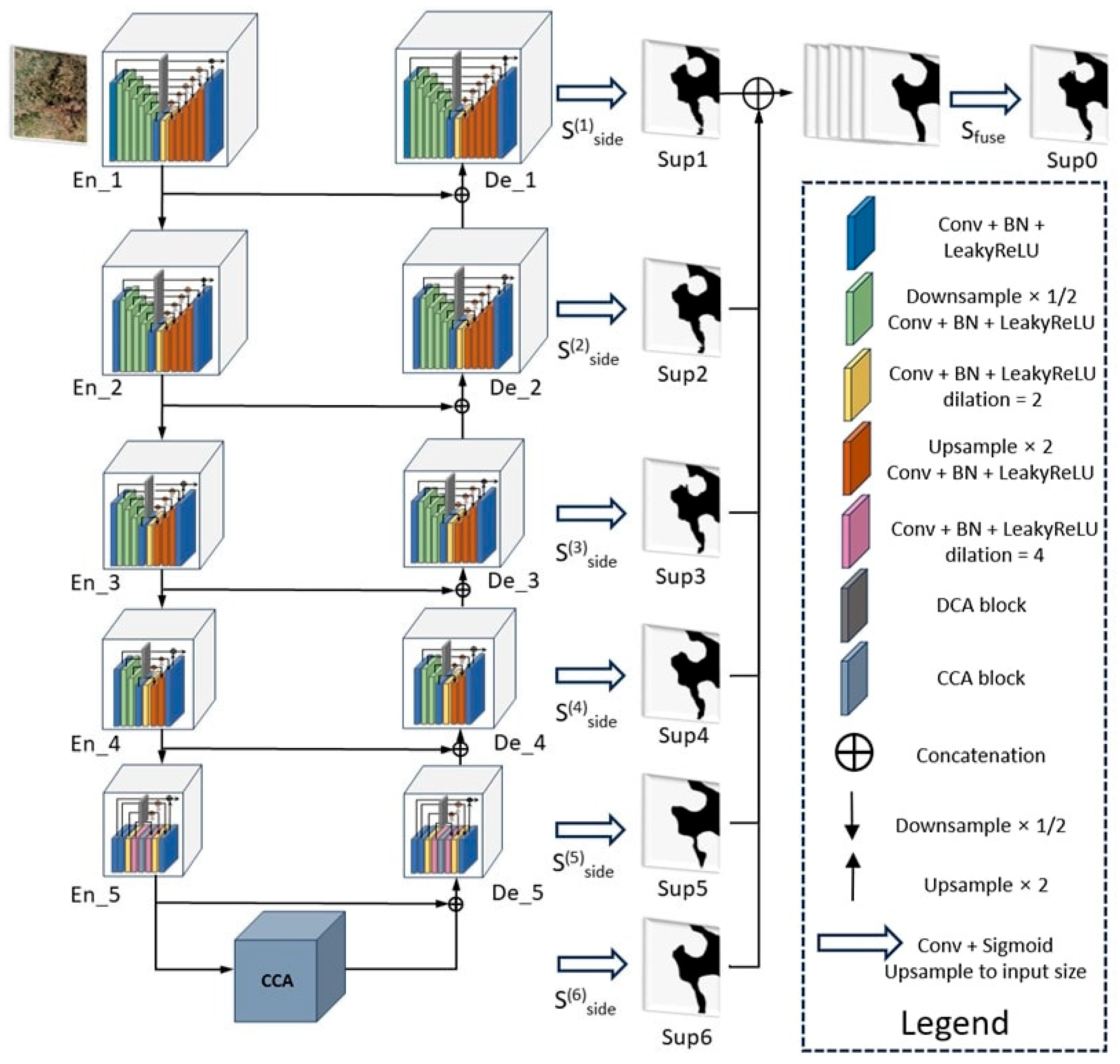 Agriculture 14 00244 g006