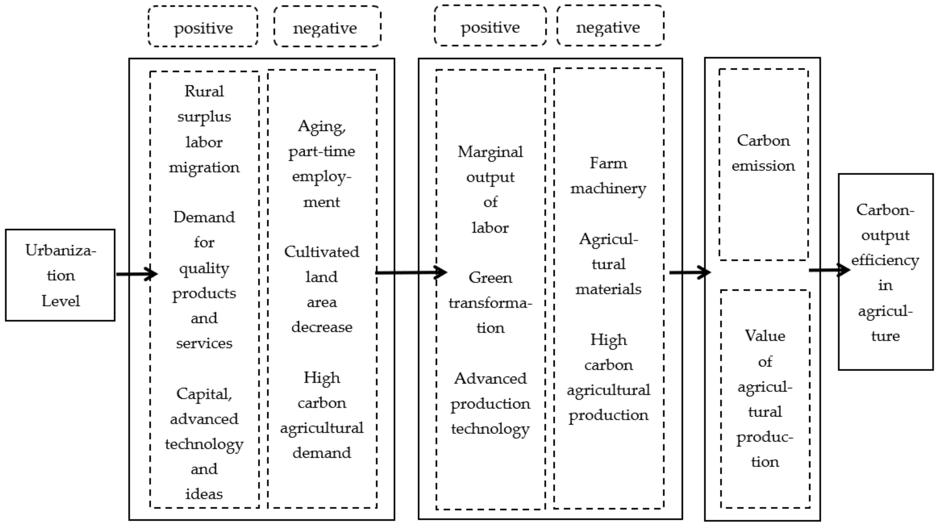 Agriculture 14 00245 g001