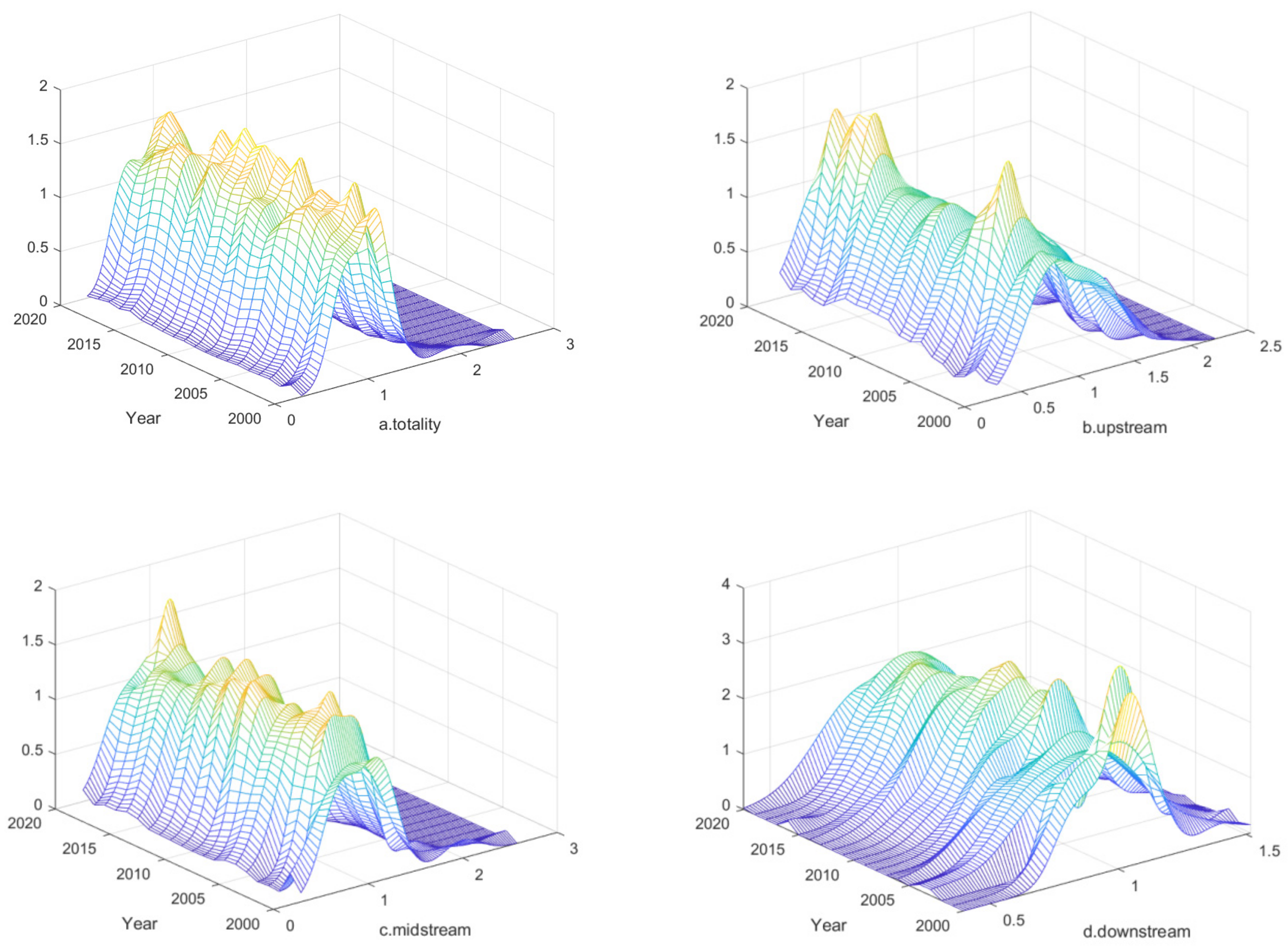 Agriculture 14 00245 g004
