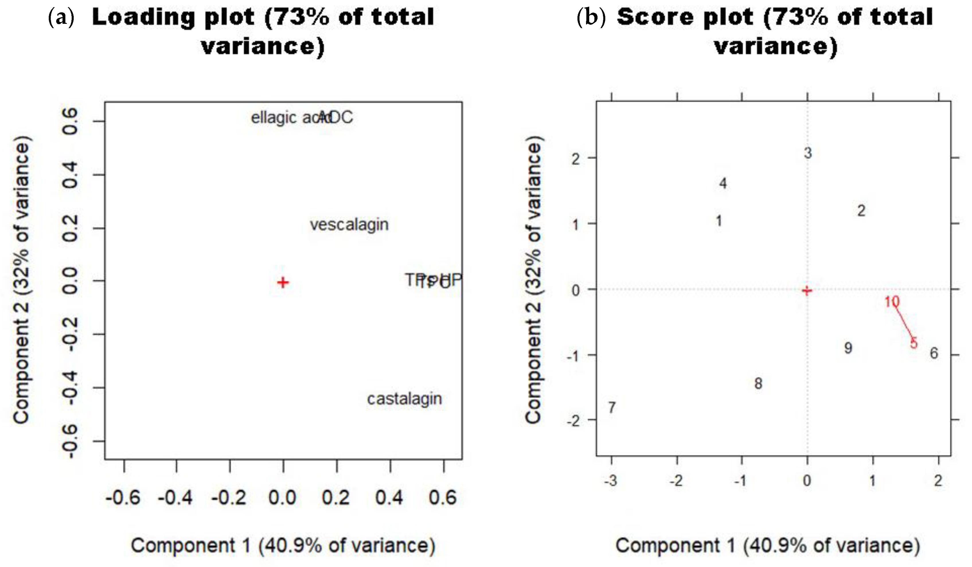Agriculture 14 00246 g001