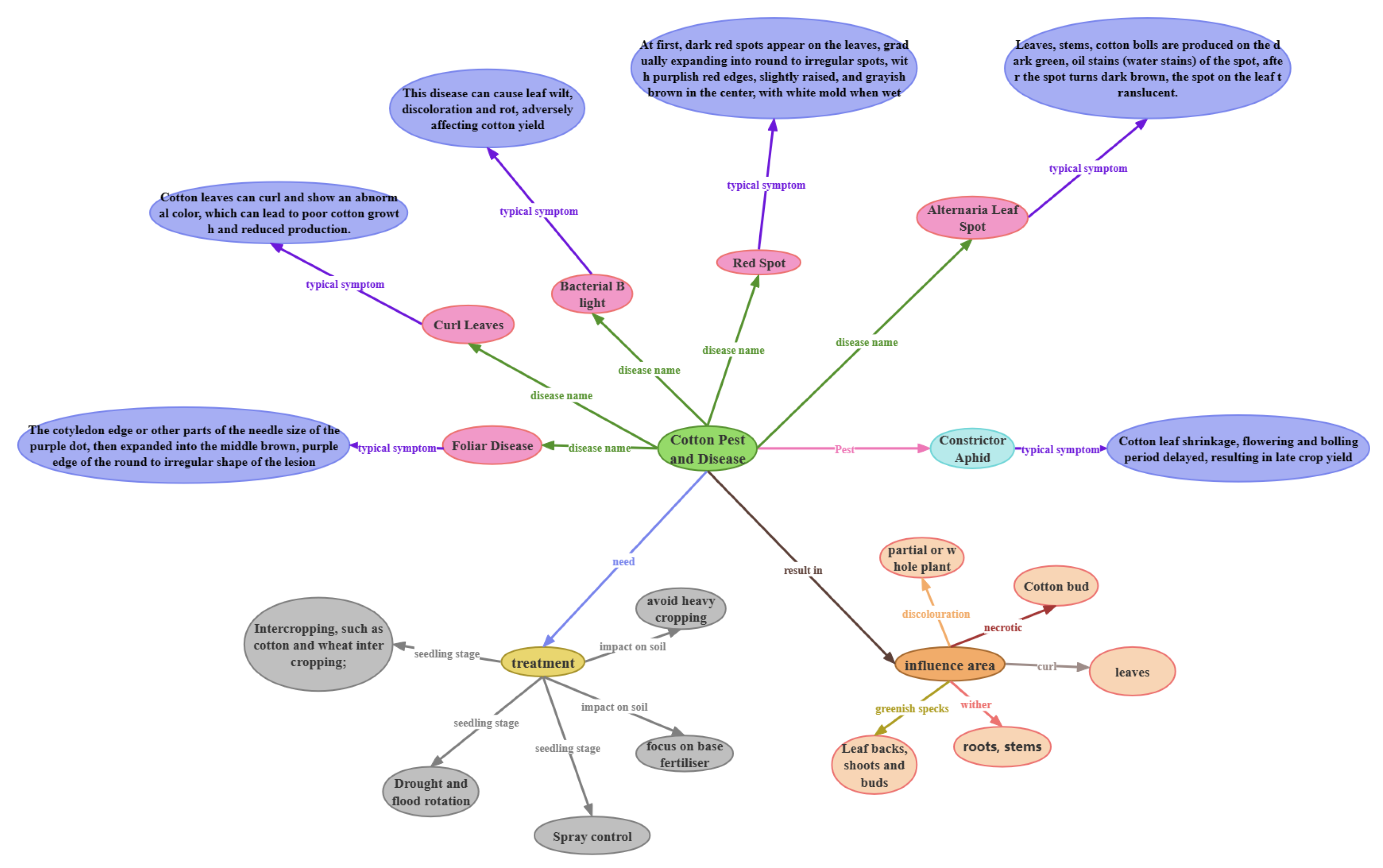 Agriculture 14 00247 g004