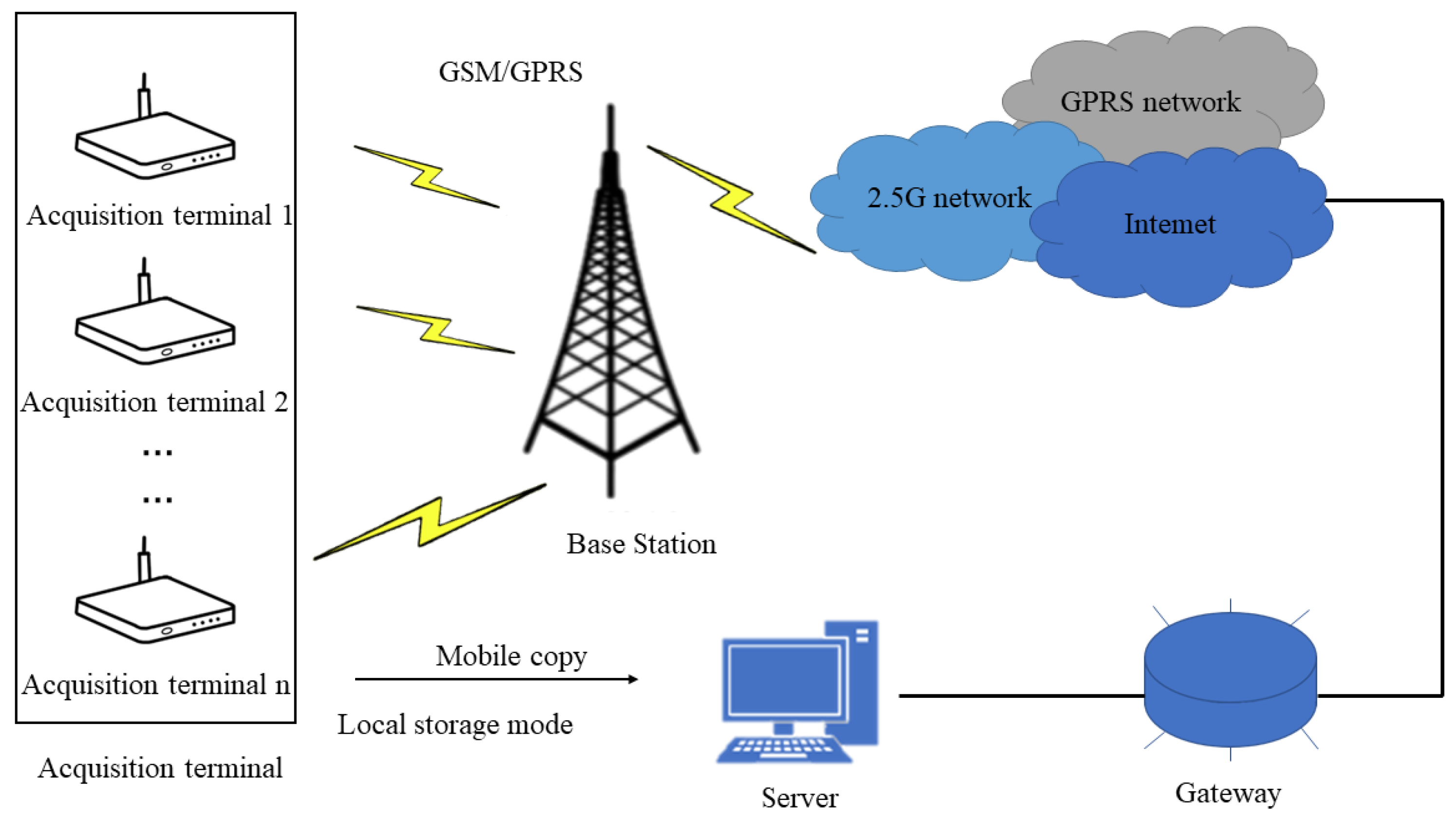 Agriculture 14 00247 g011