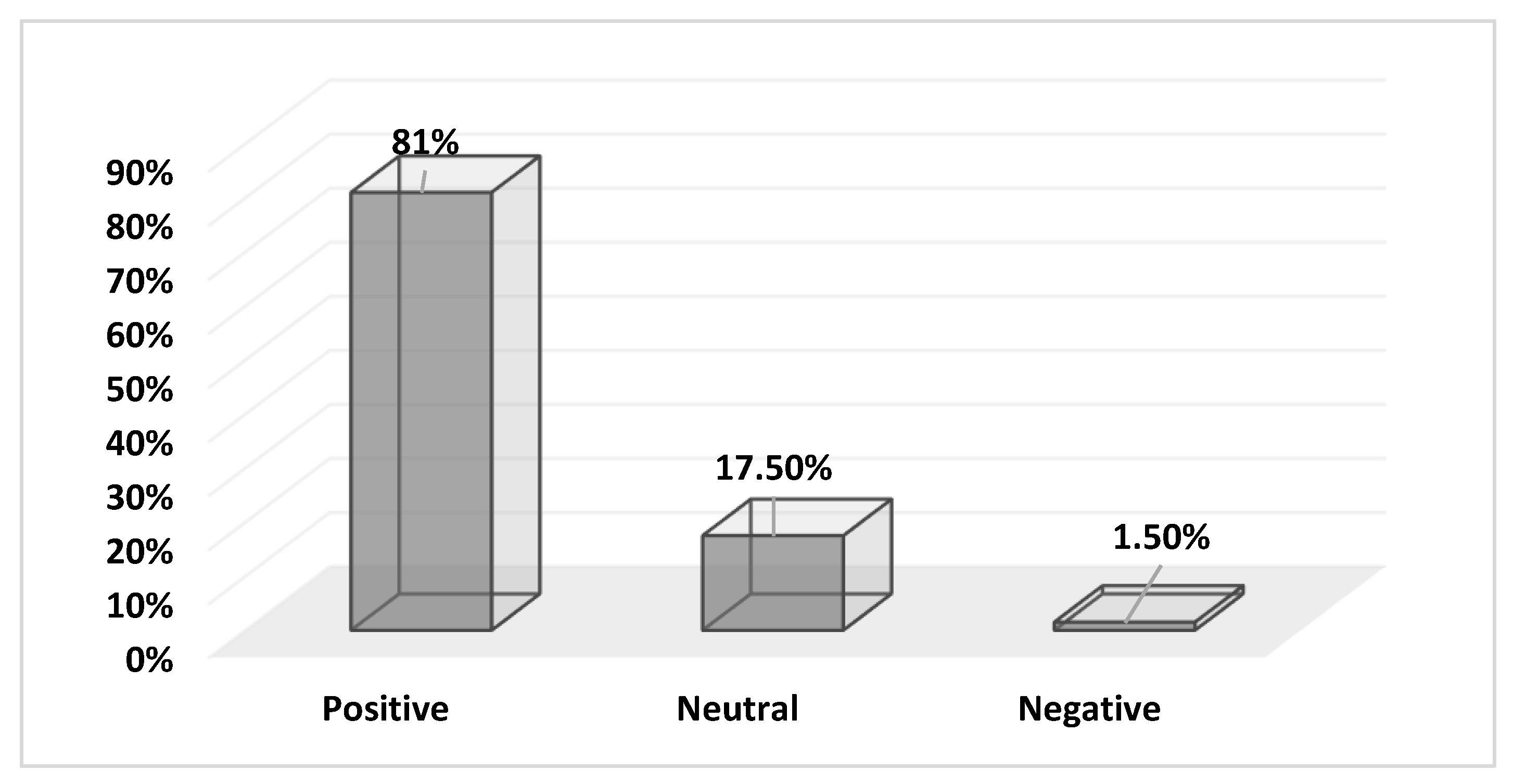 Agriculture 14 00249 g005