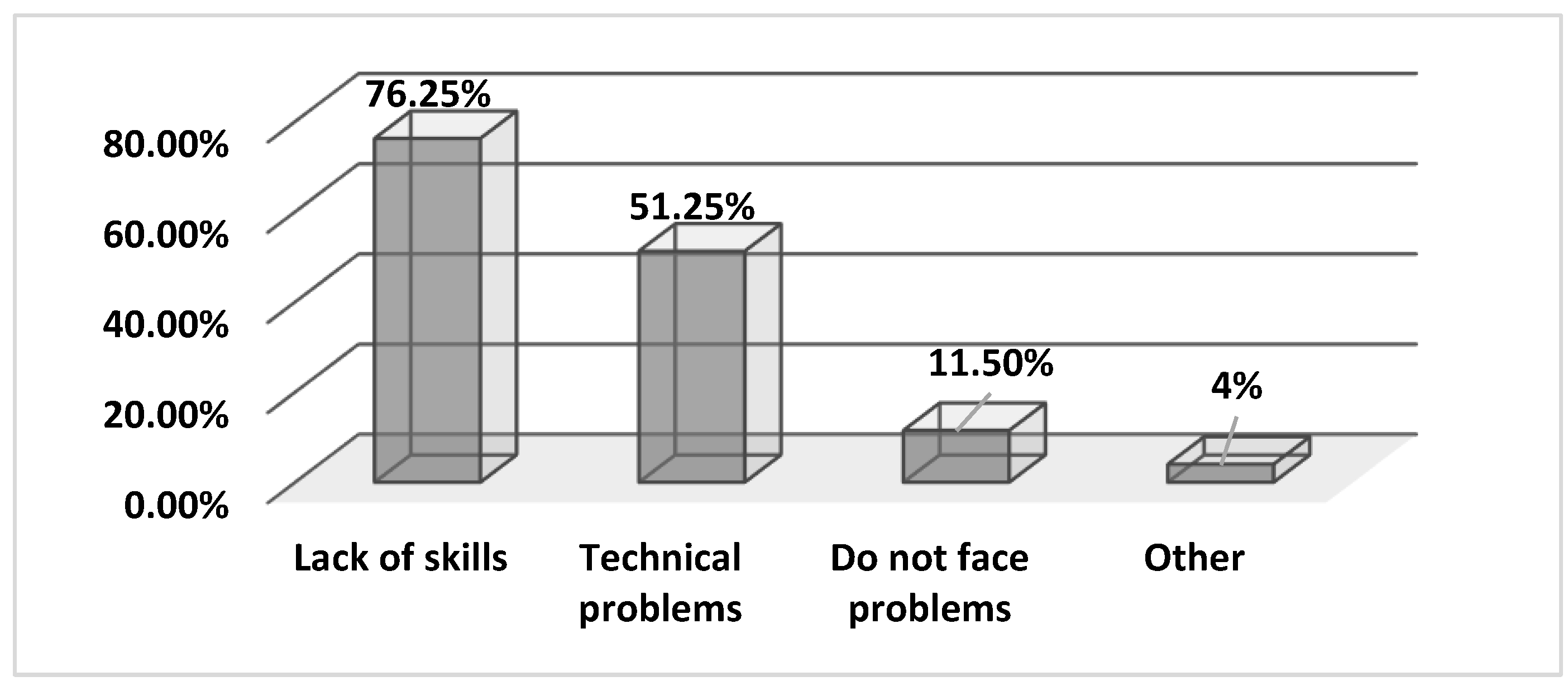 Agriculture 14 00249 g006