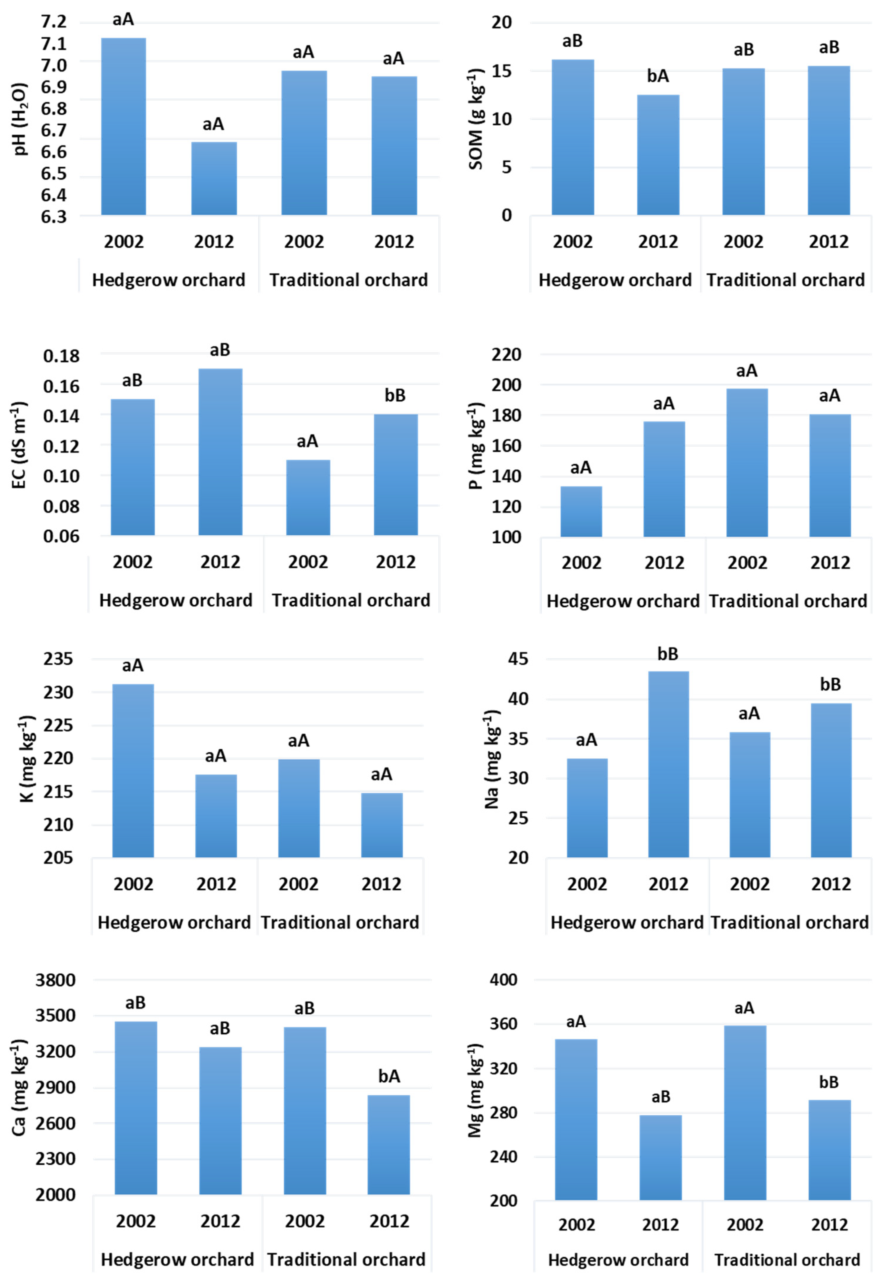 Agriculture 14 00251 g004