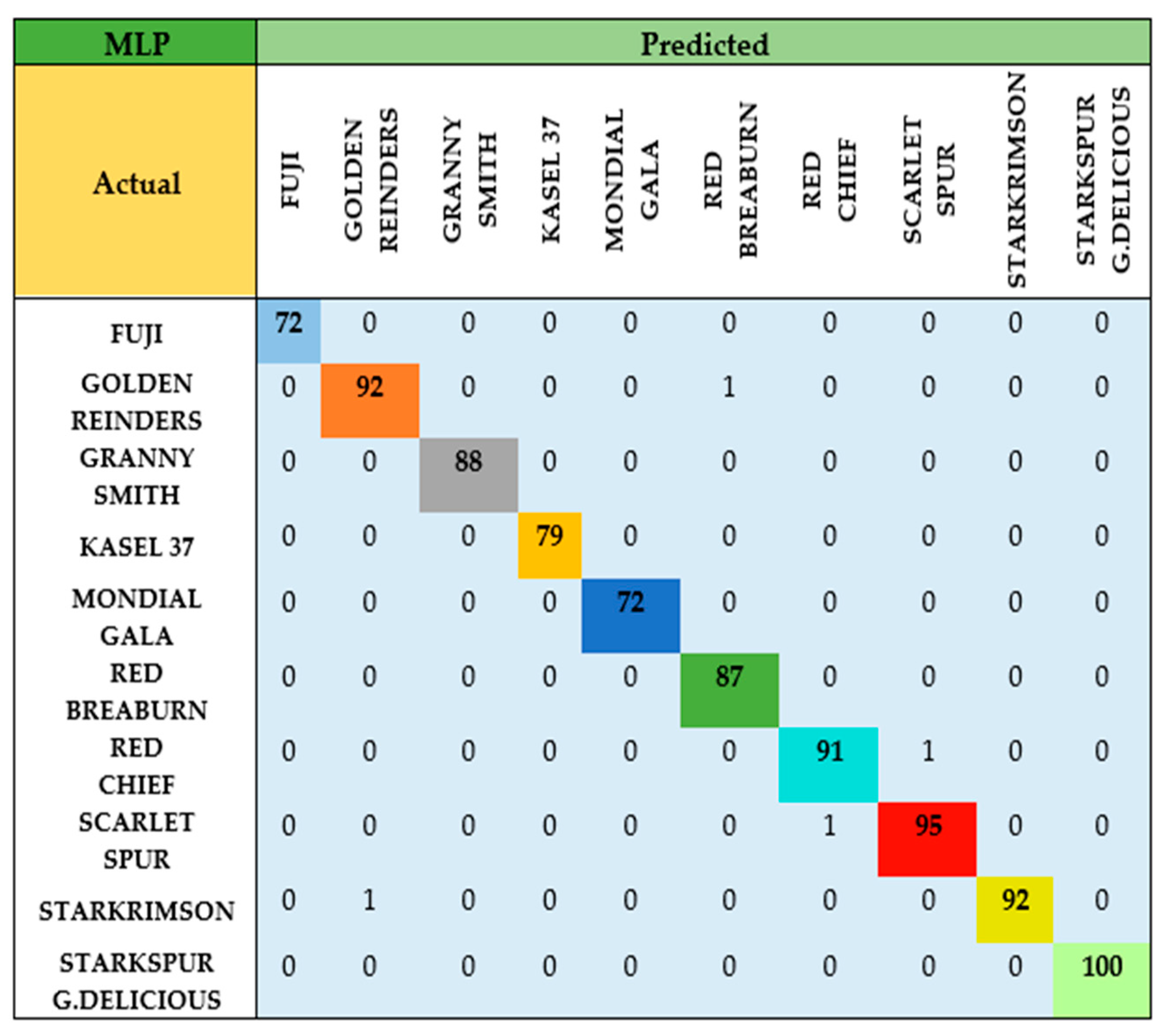 Agriculture 14 00252 g005