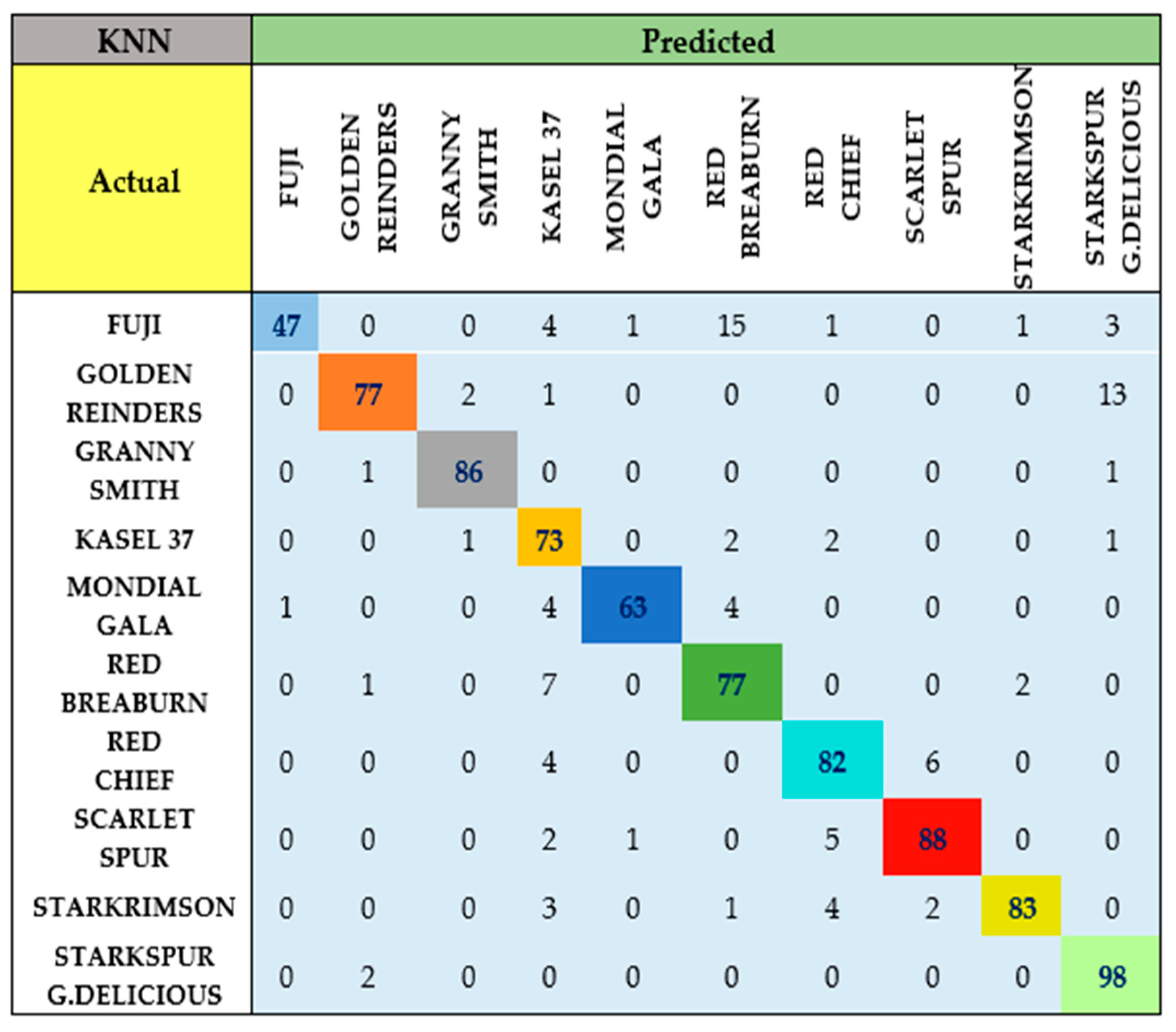 Agriculture 14 00252 g007