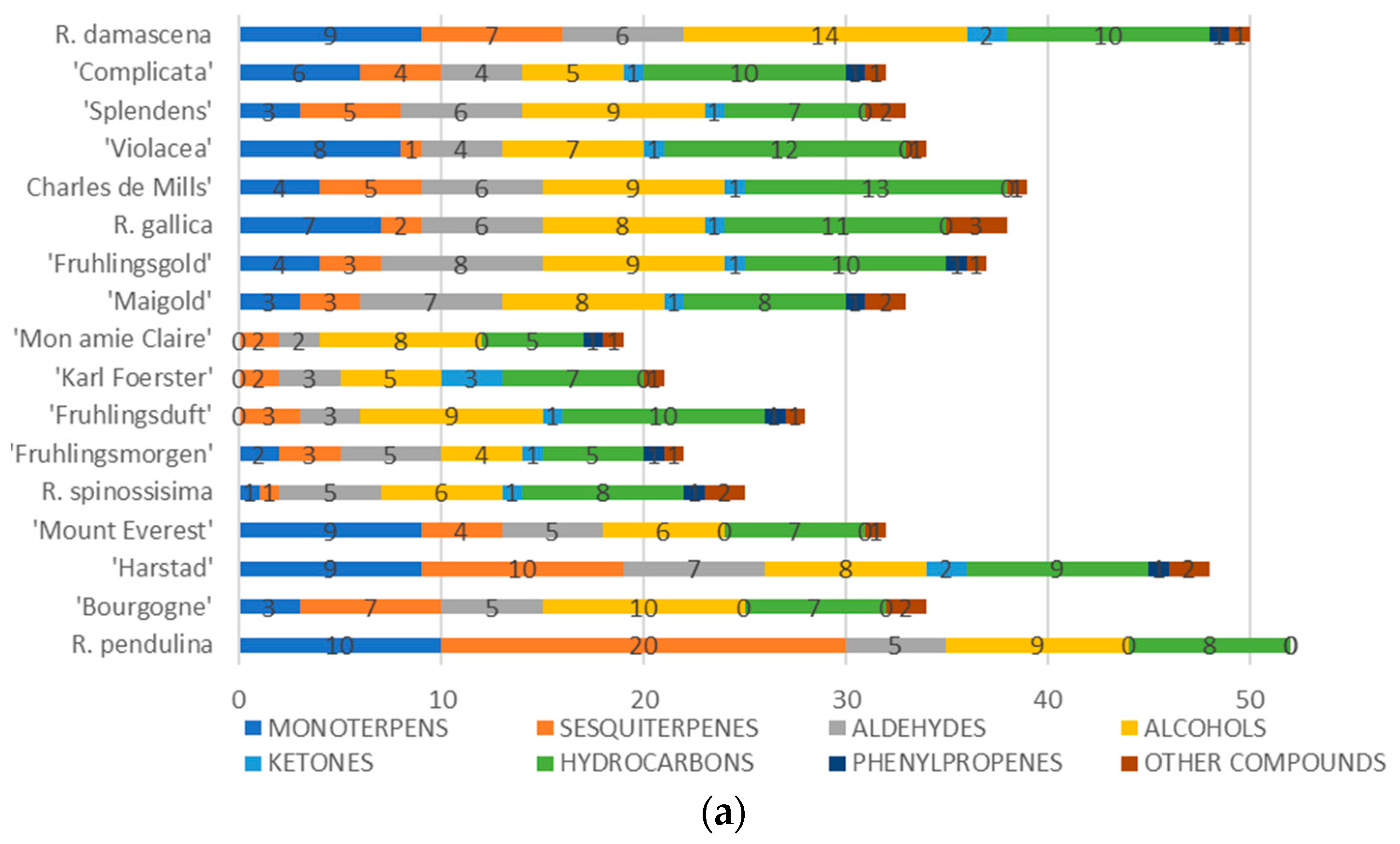 Agriculture 14 00253 g003a