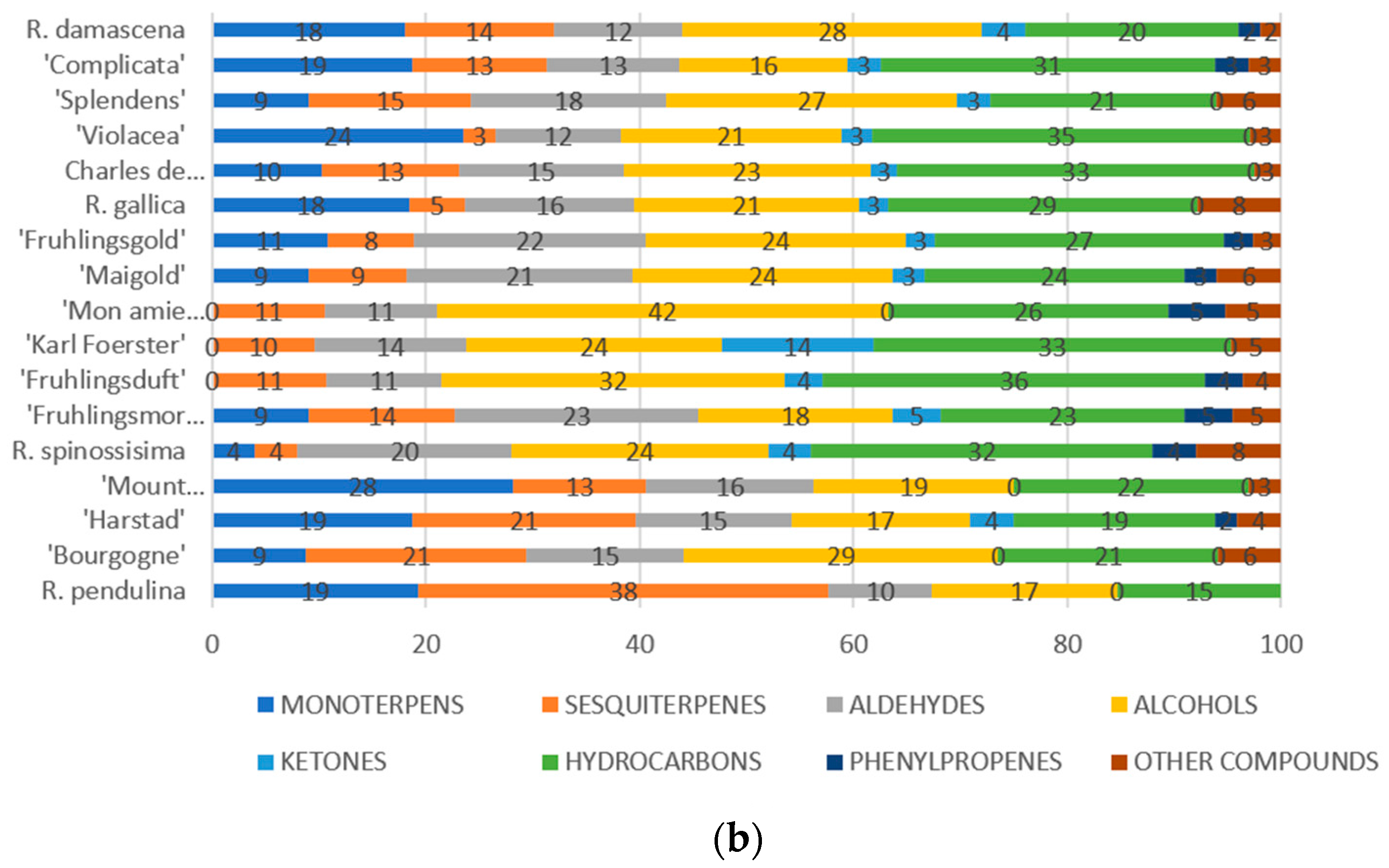 Agriculture 14 00253 g003b