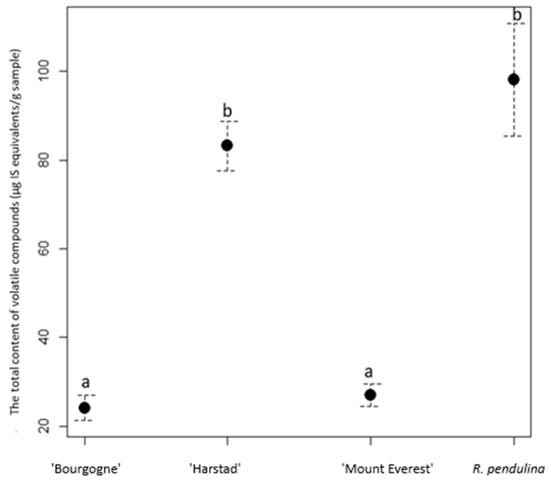 Agriculture 14 00253 g004