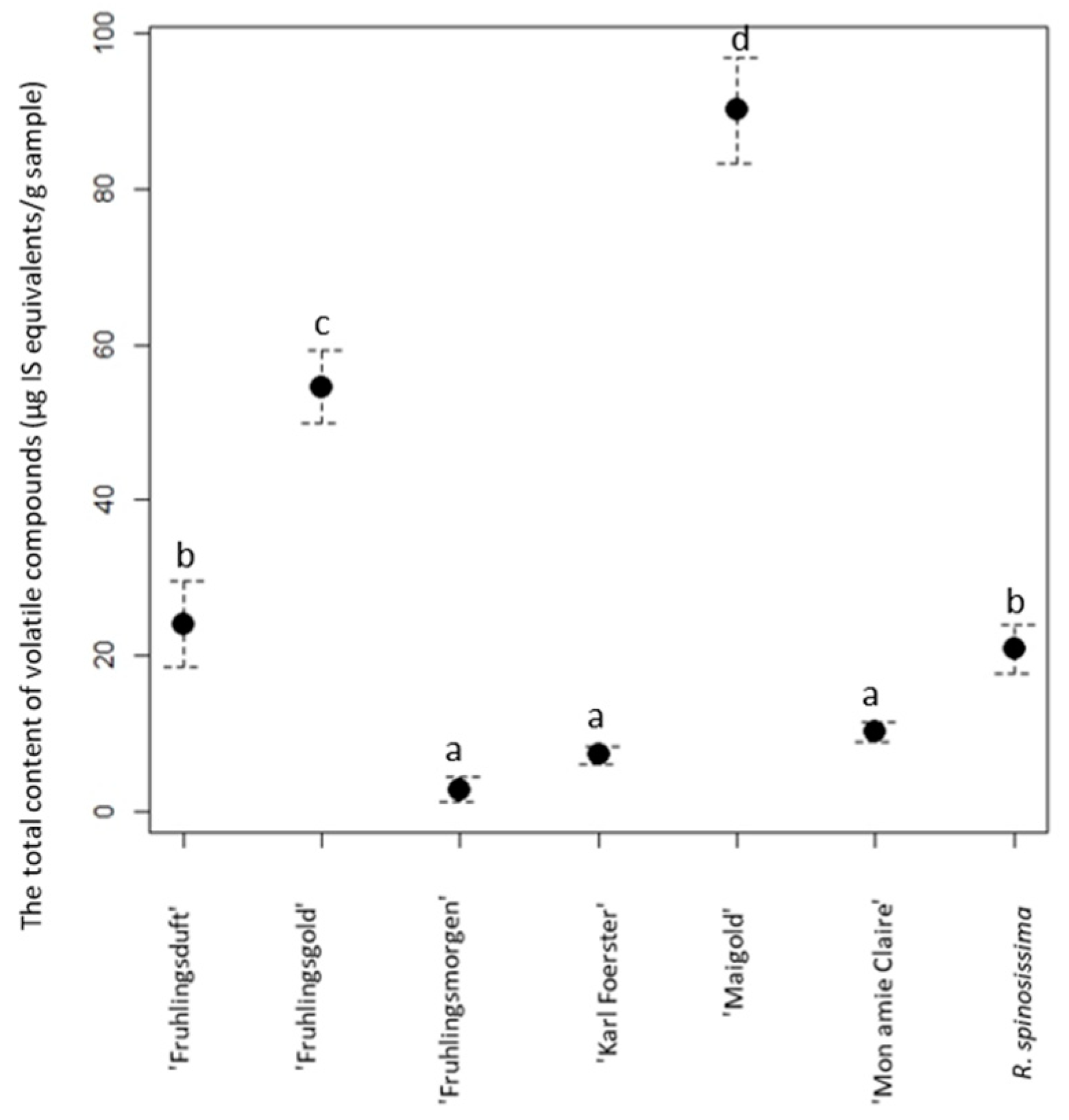 Agriculture 14 00253 g005