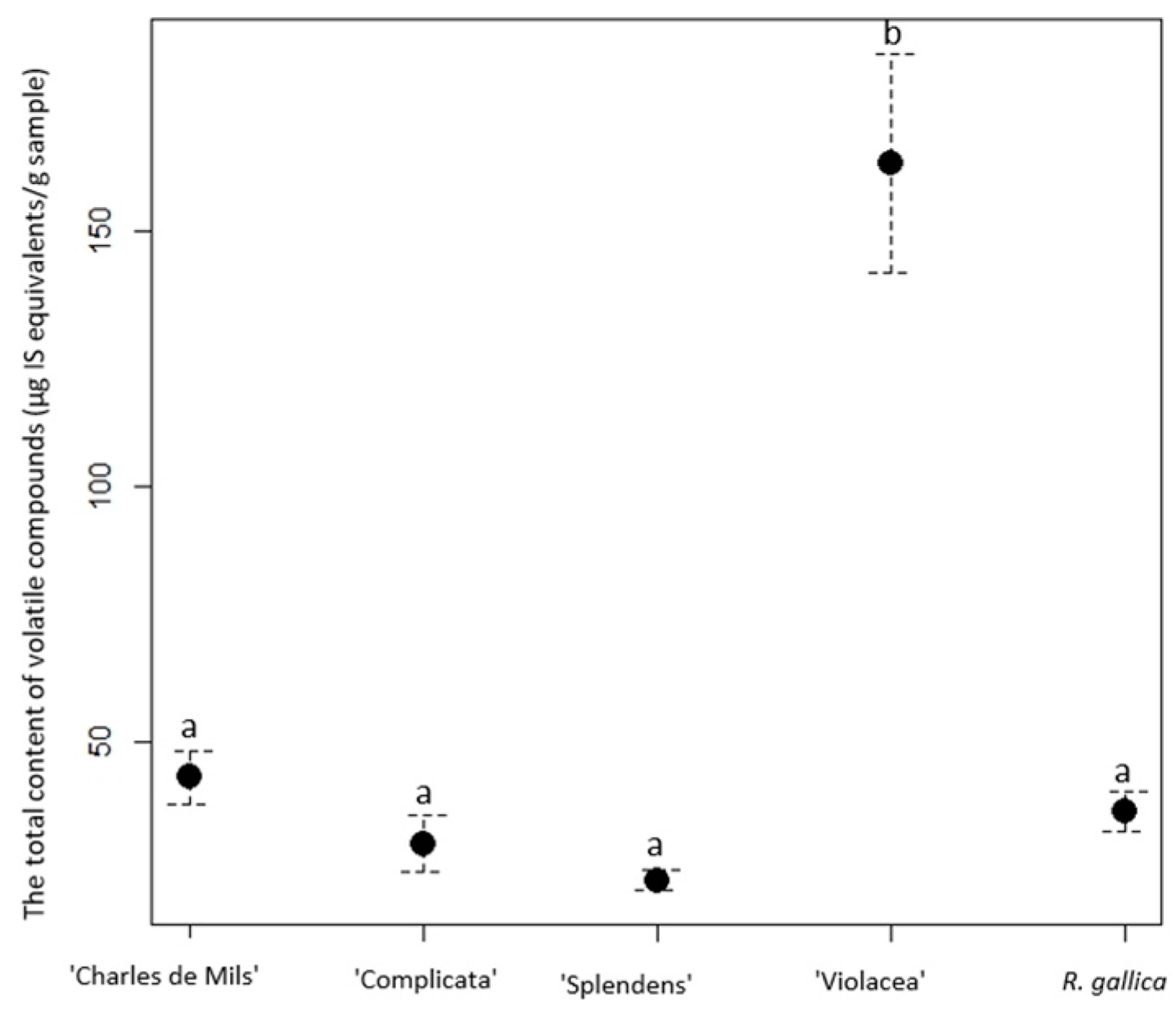 Agriculture 14 00253 g006