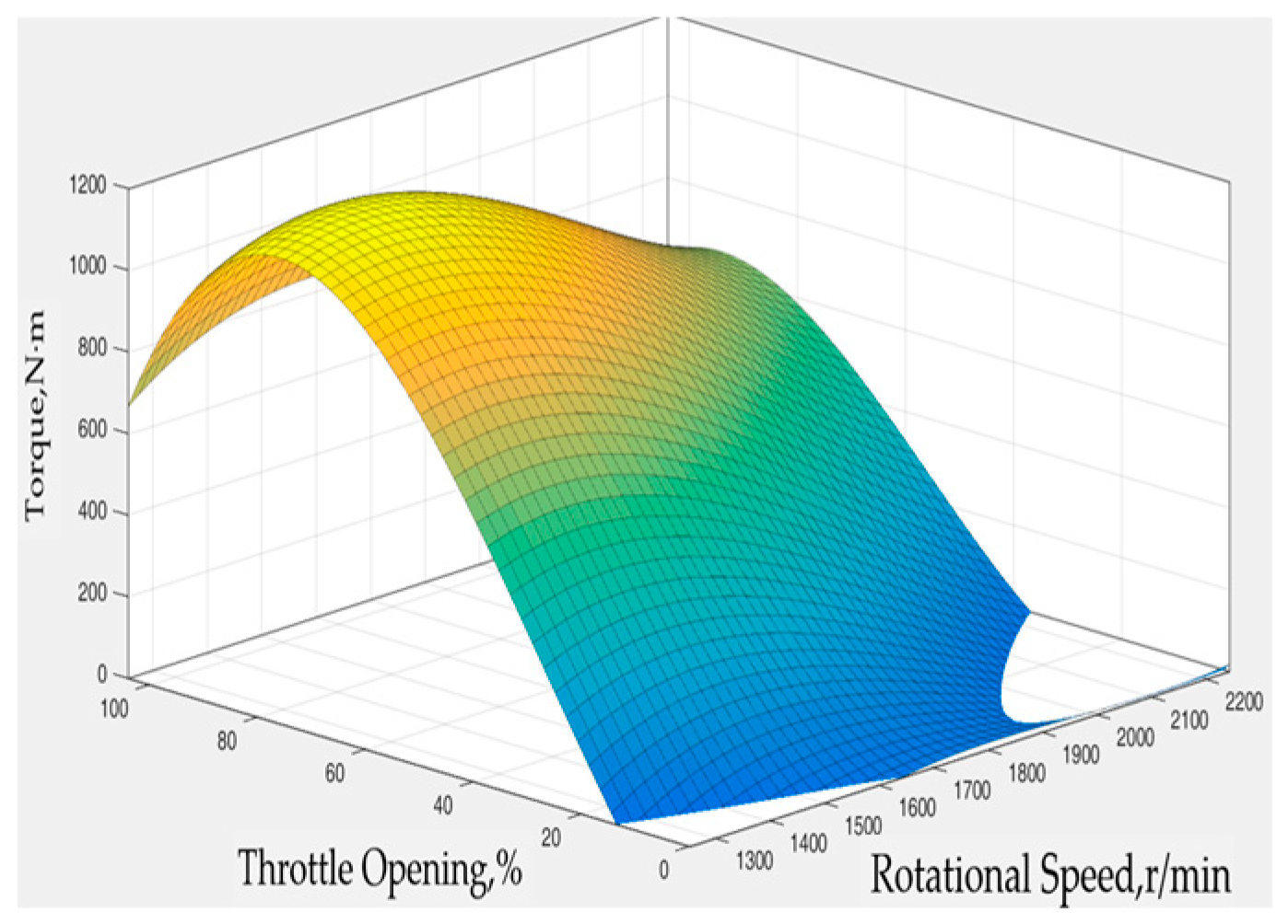Agriculture 14 00254 g001
