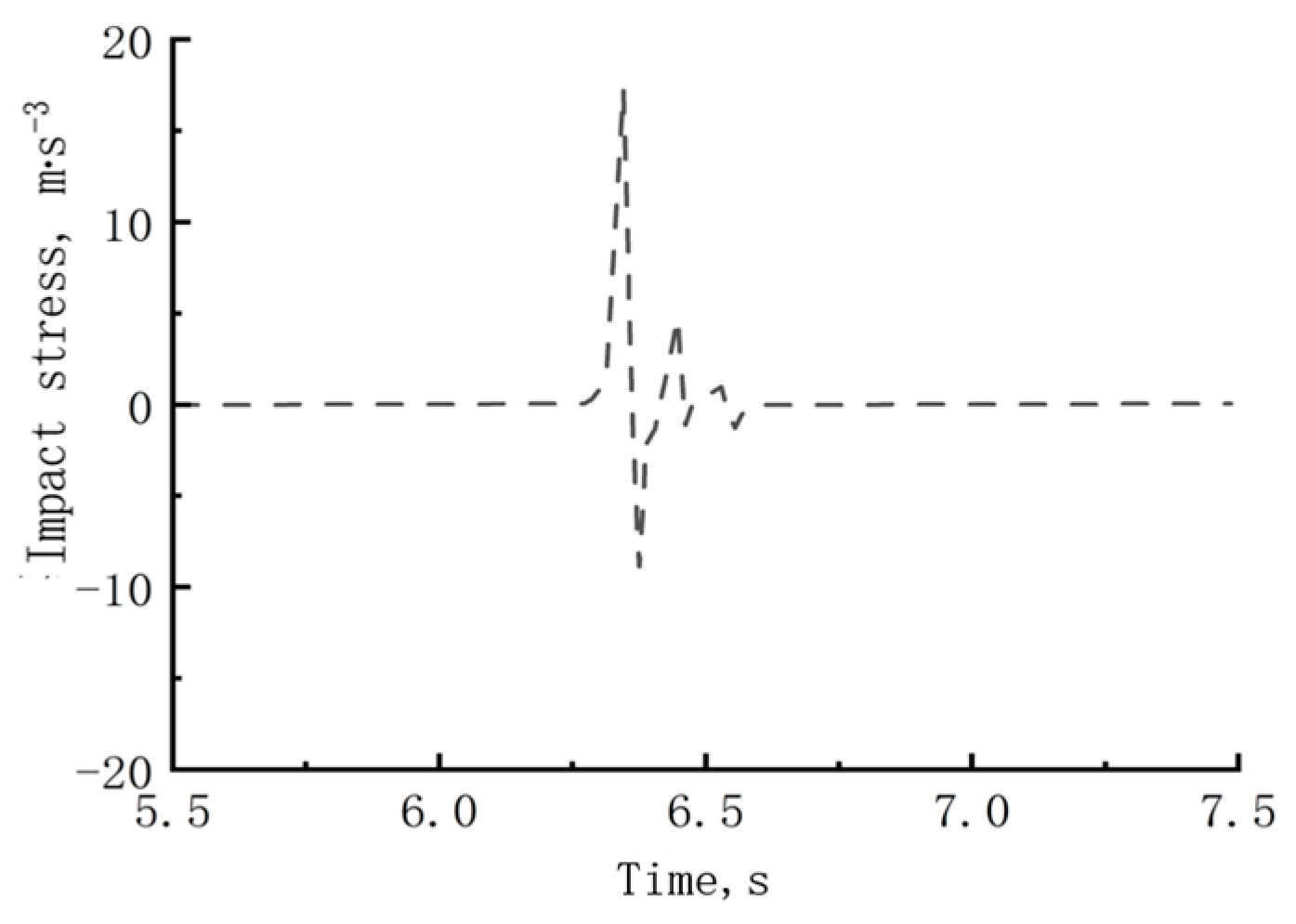 Agriculture 14 00254 g008