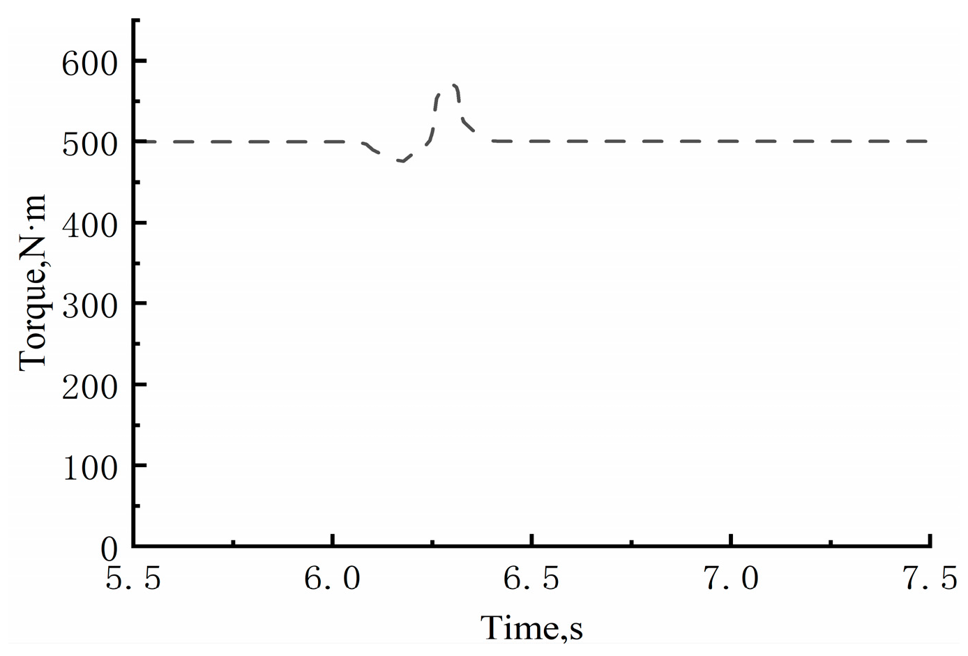 Agriculture 14 00254 g010