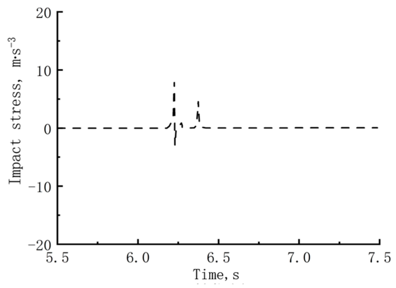 Agriculture 14 00254 g020